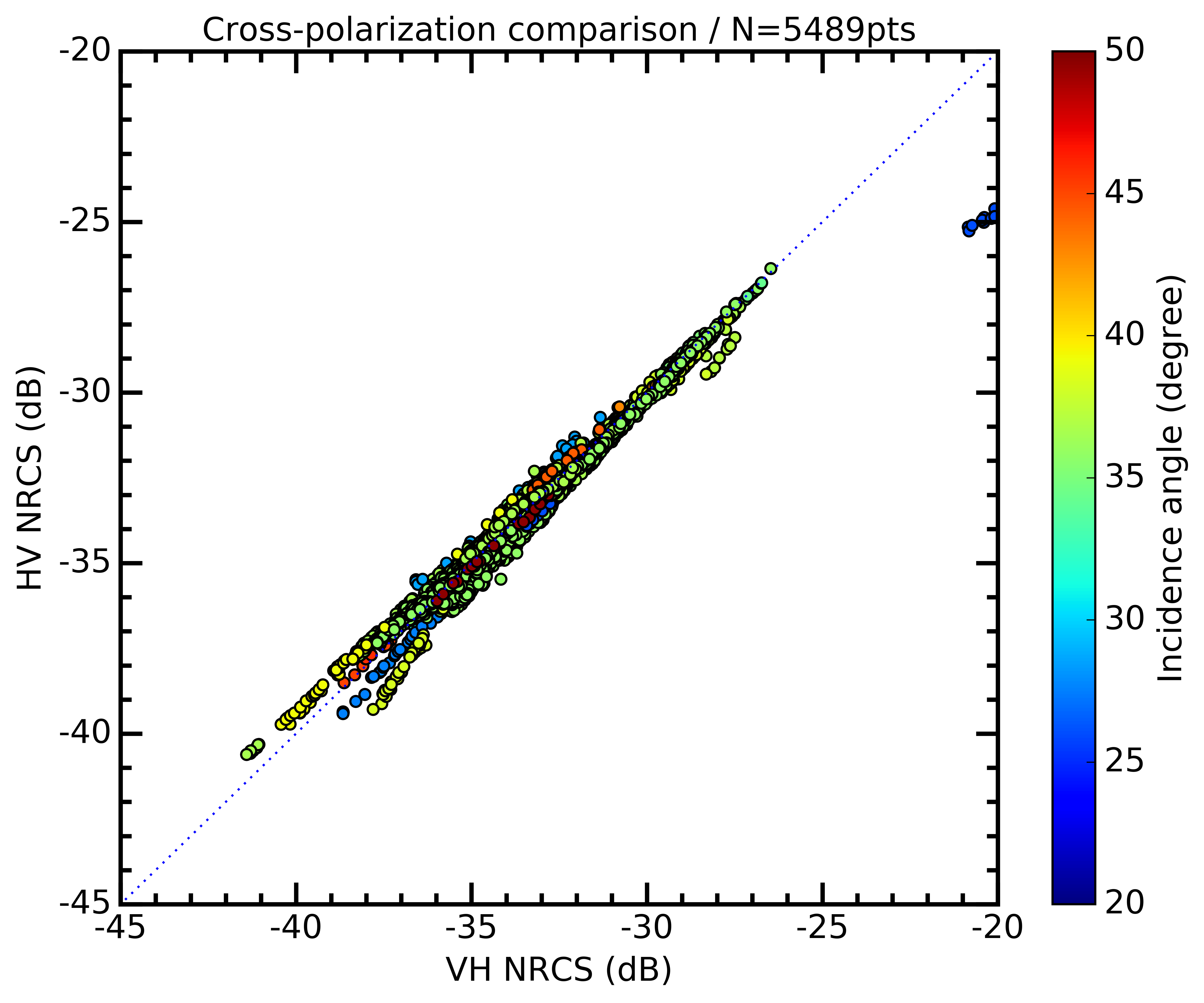Remotesensing 09 01215 g014