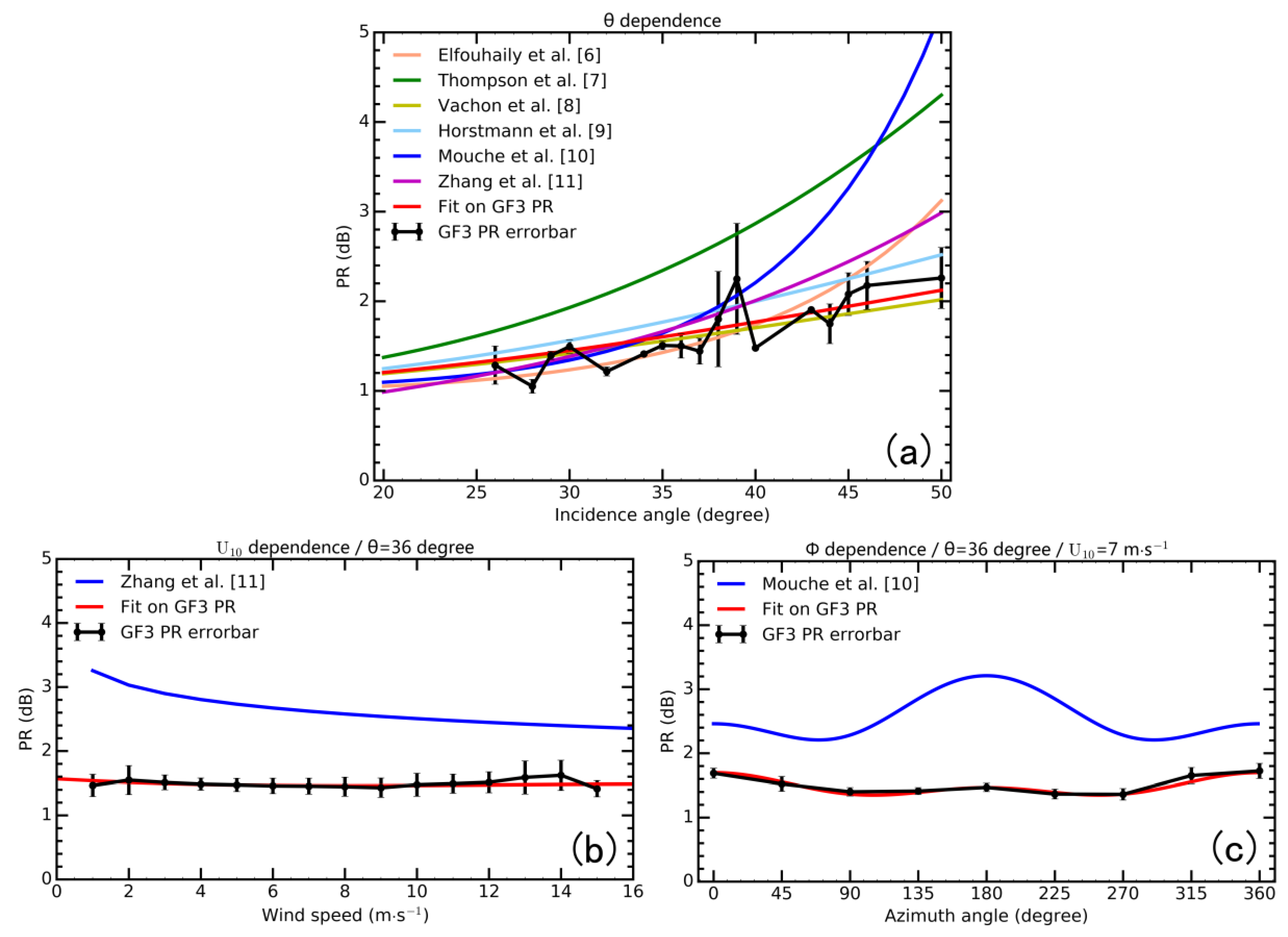 Remotesensing 09 01215 g015