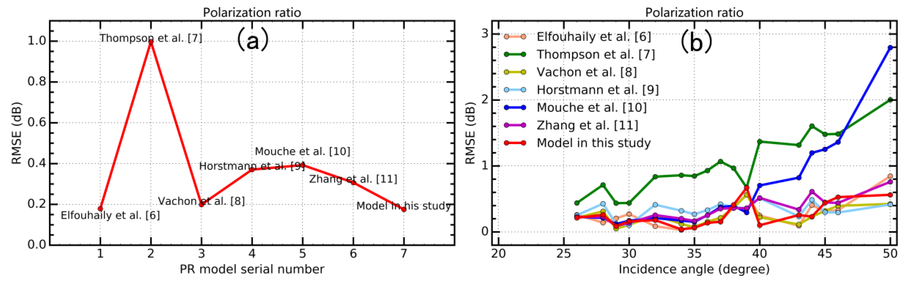 Remotesensing 09 01215 g016