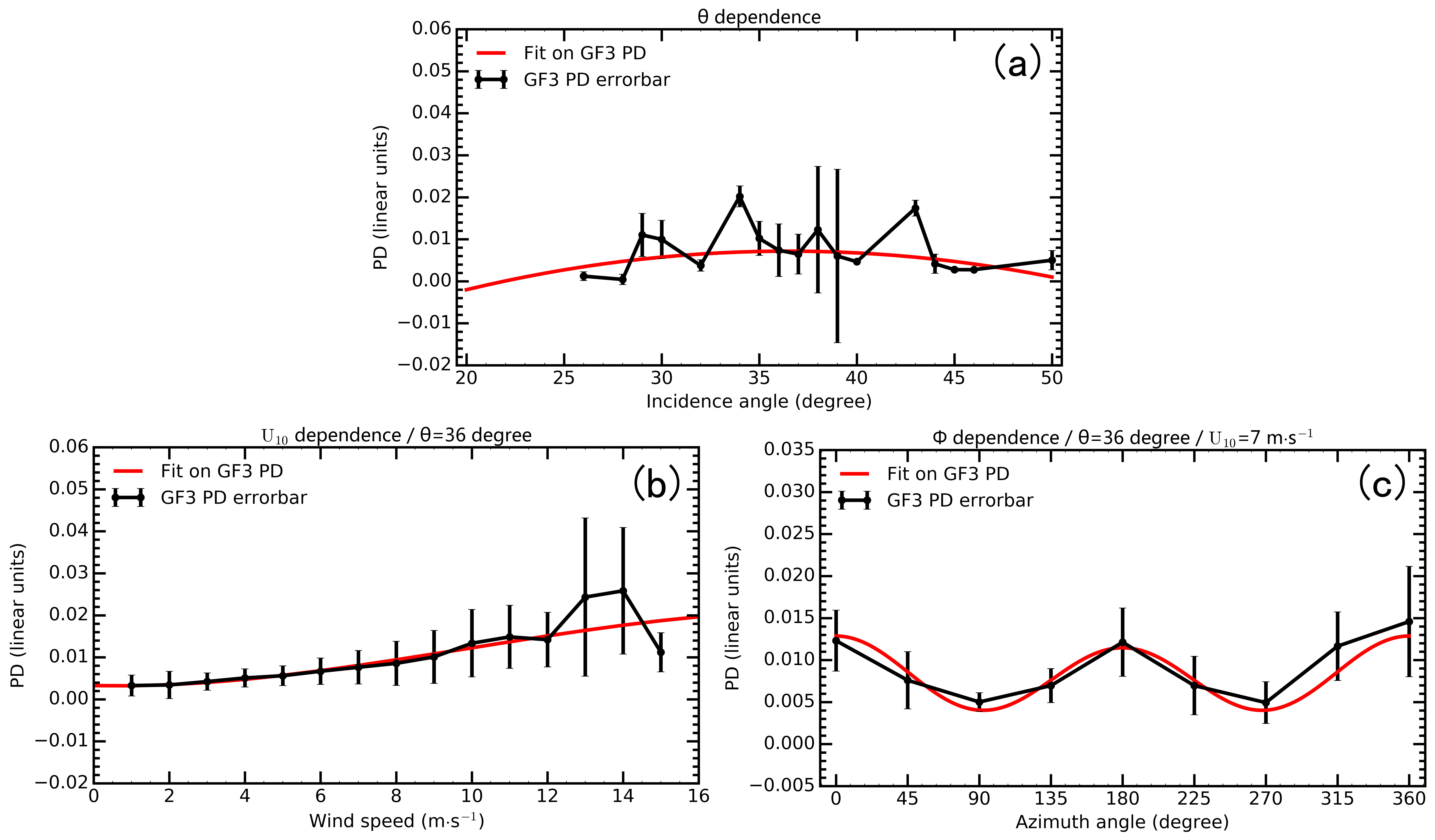 Remotesensing 09 01215 g017