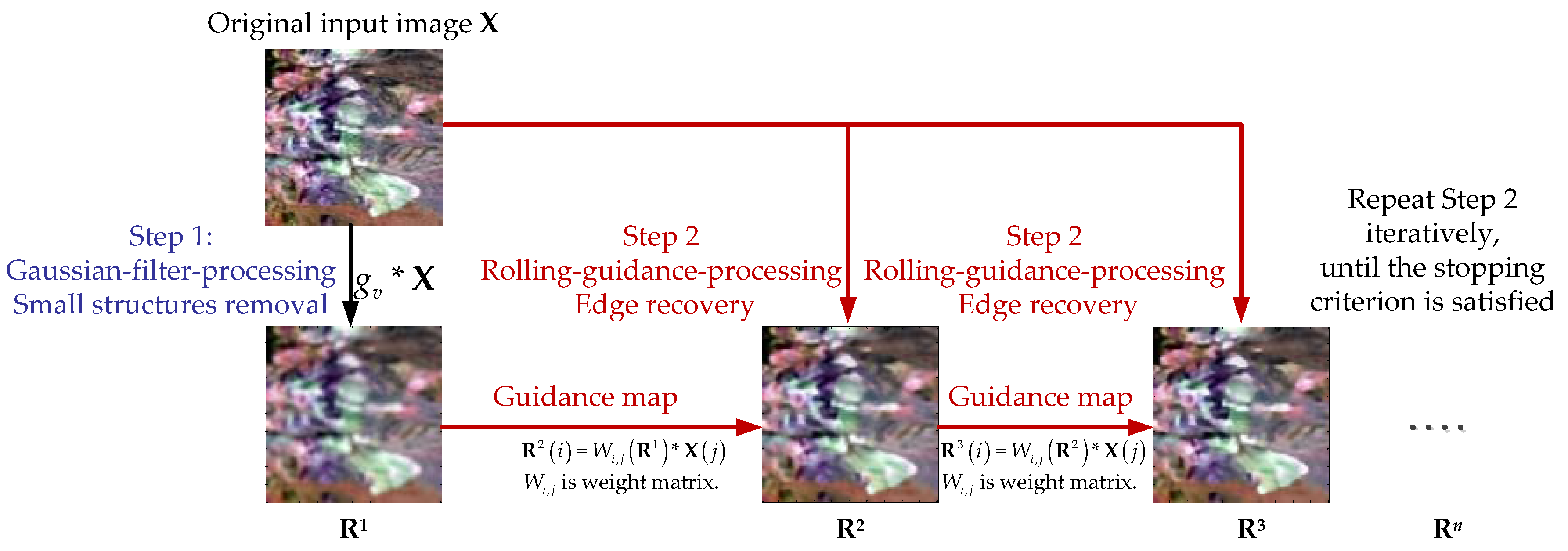 Remotesensing 09 01218 g001