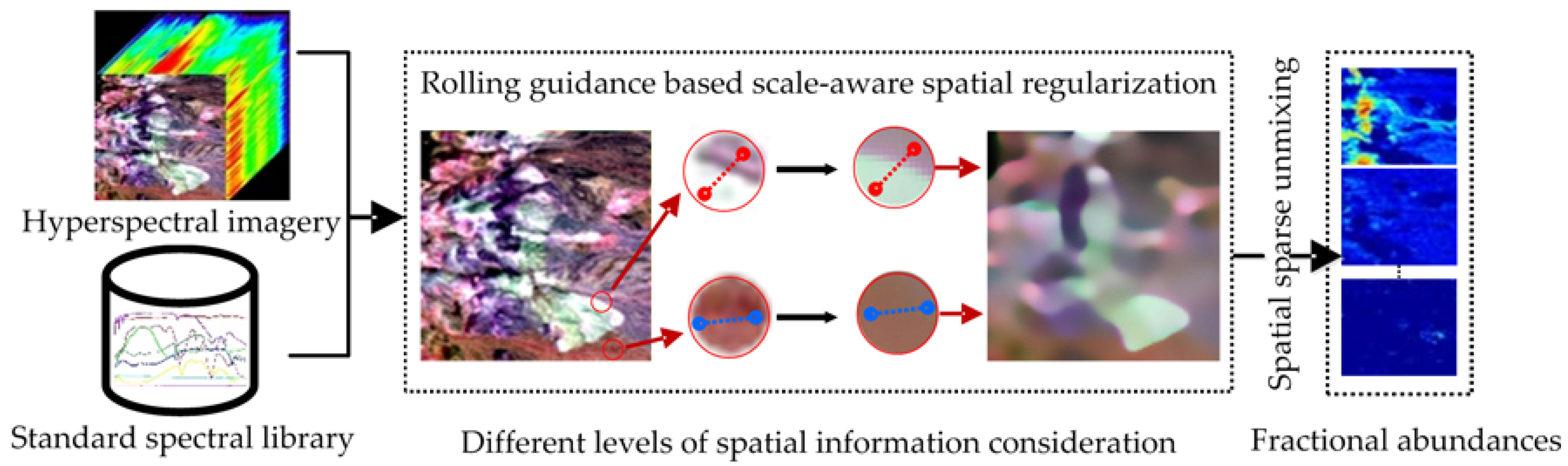Remotesensing 09 01218 g002
