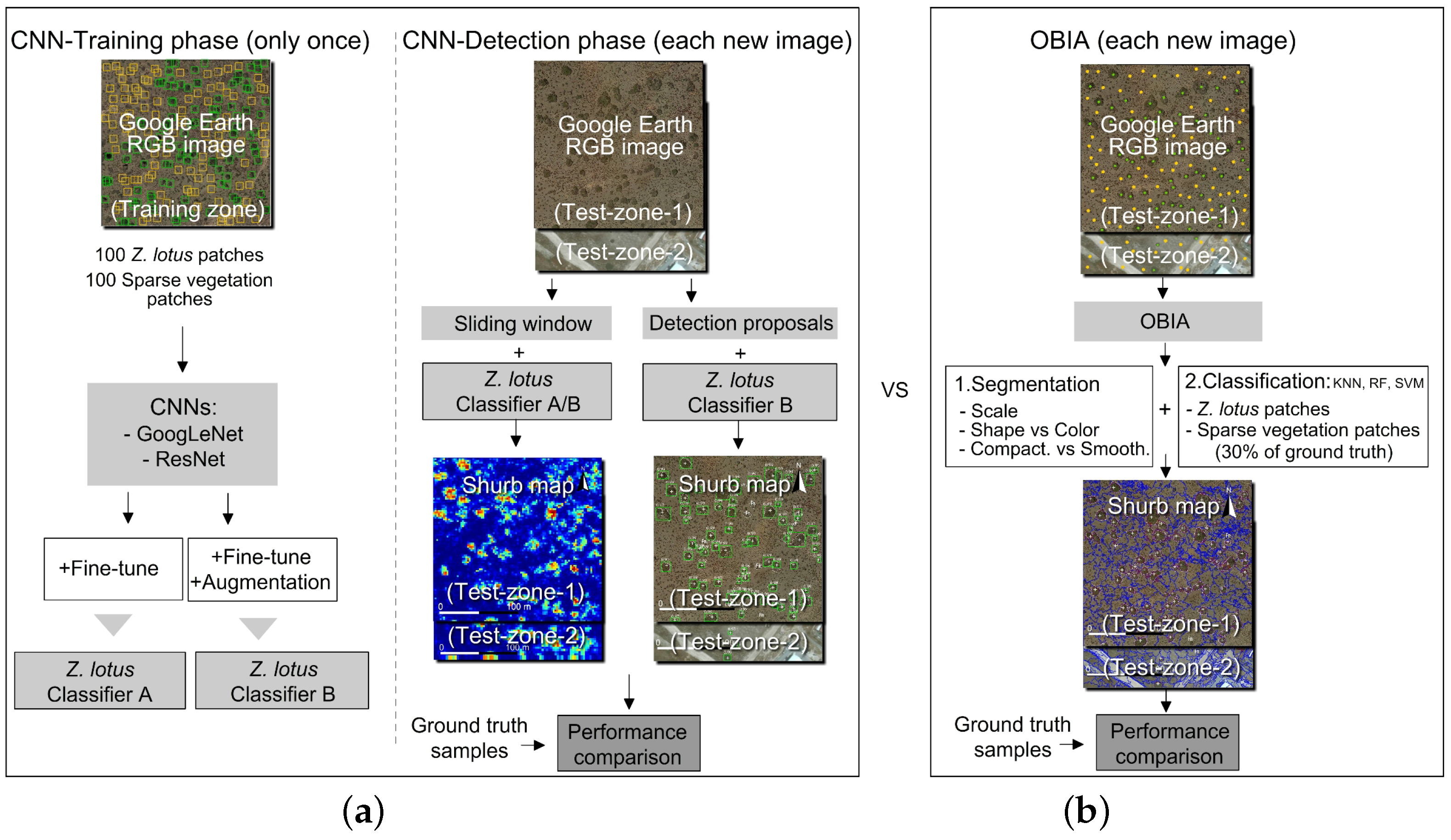 Remotesensing 09 01220 g001