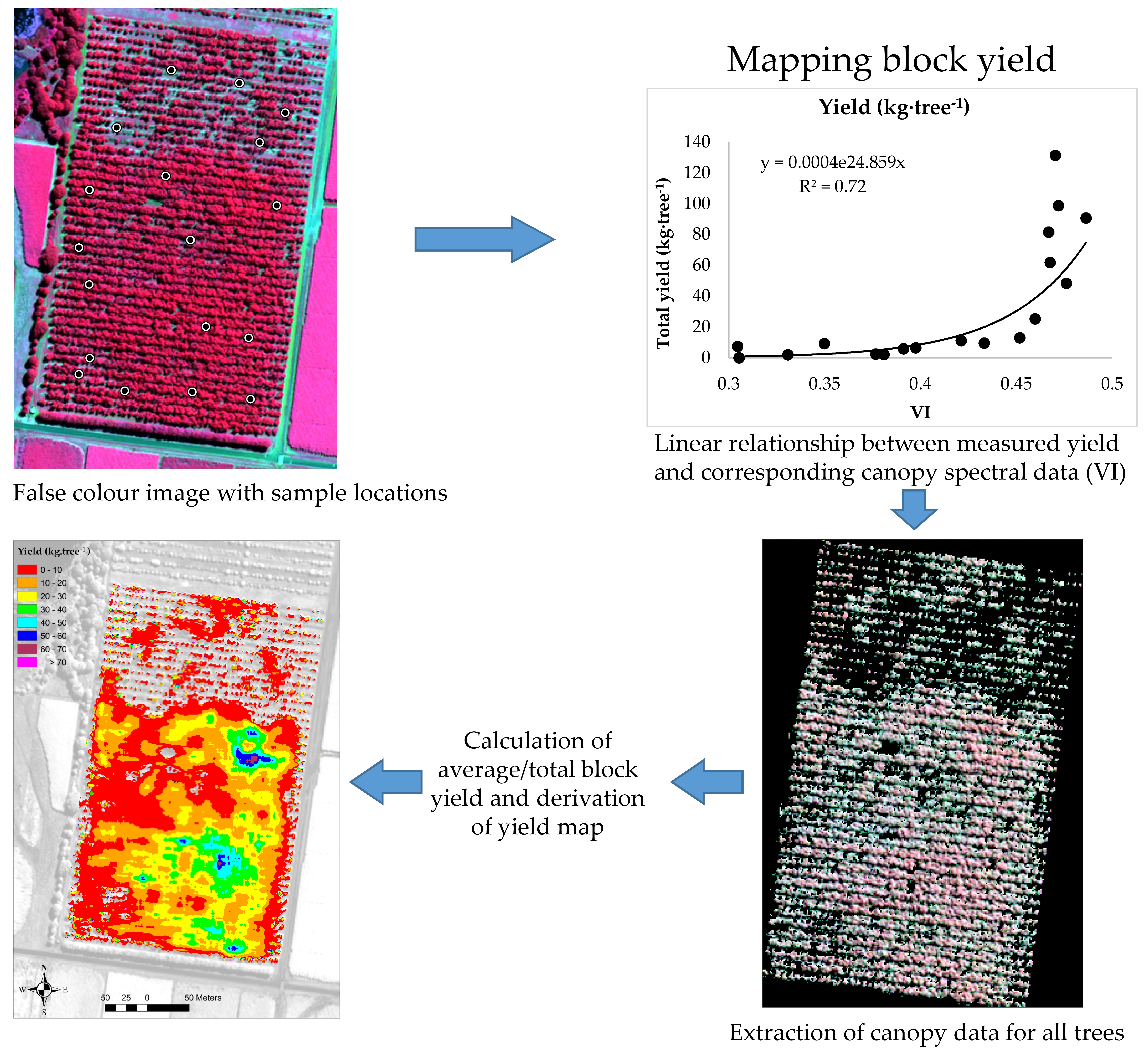 Remotesensing 09 01223 g003 Remotesensing 09 01223 g003