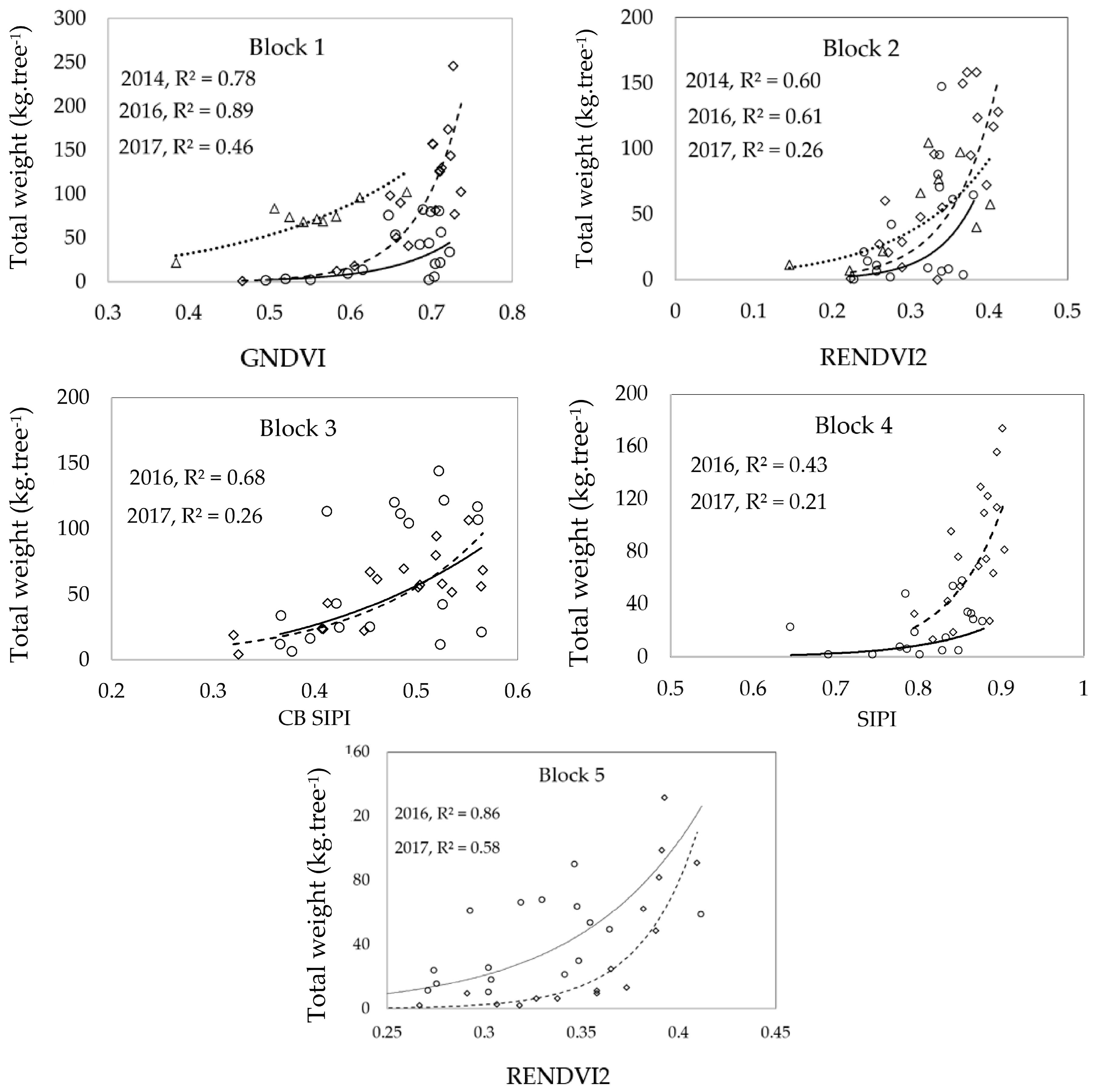 Remotesensing 09 01223 g005 Remotesensing 09 01223 g005