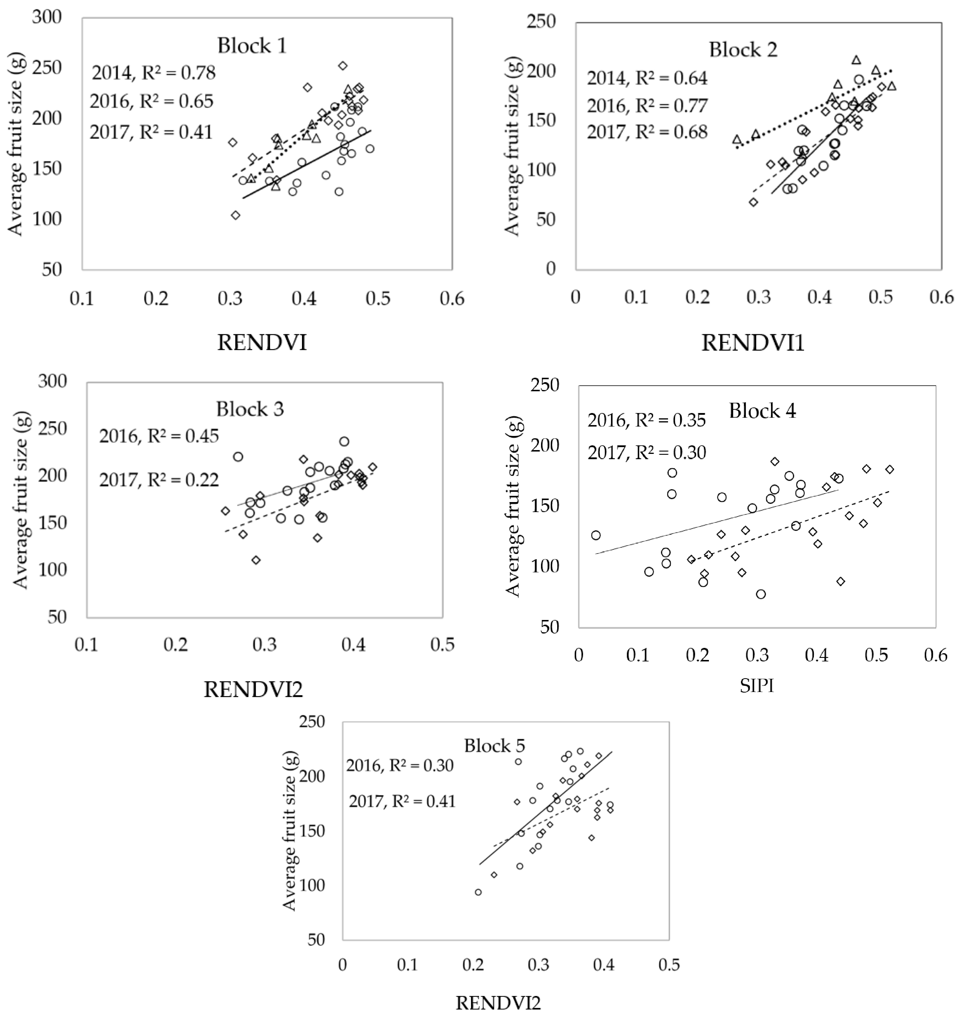 Remotesensing 09 01223 g006 Remotesensing 09 01223 g006