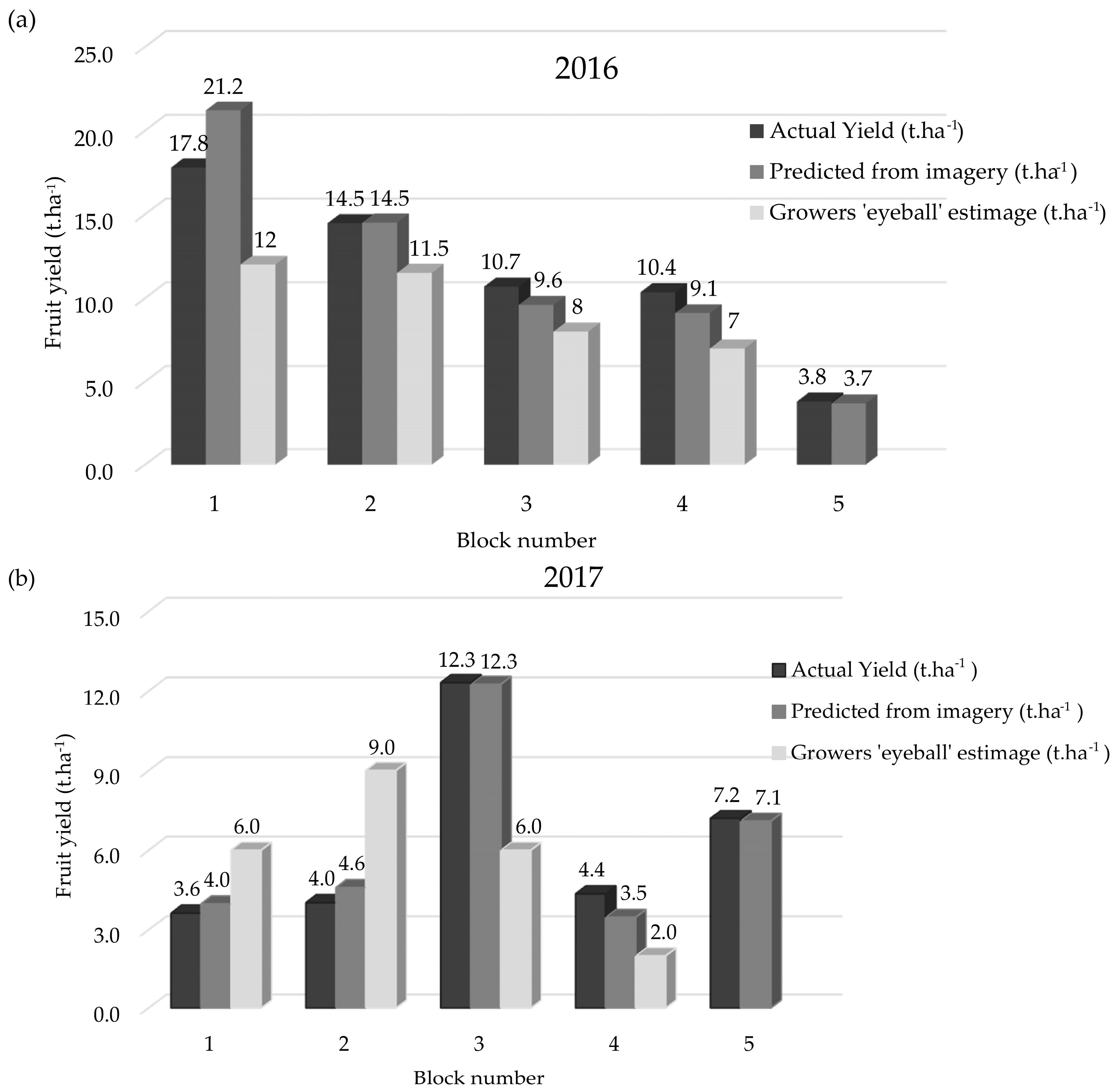 Remotesensing 09 01223 g007 Remotesensing 09 01223 g007