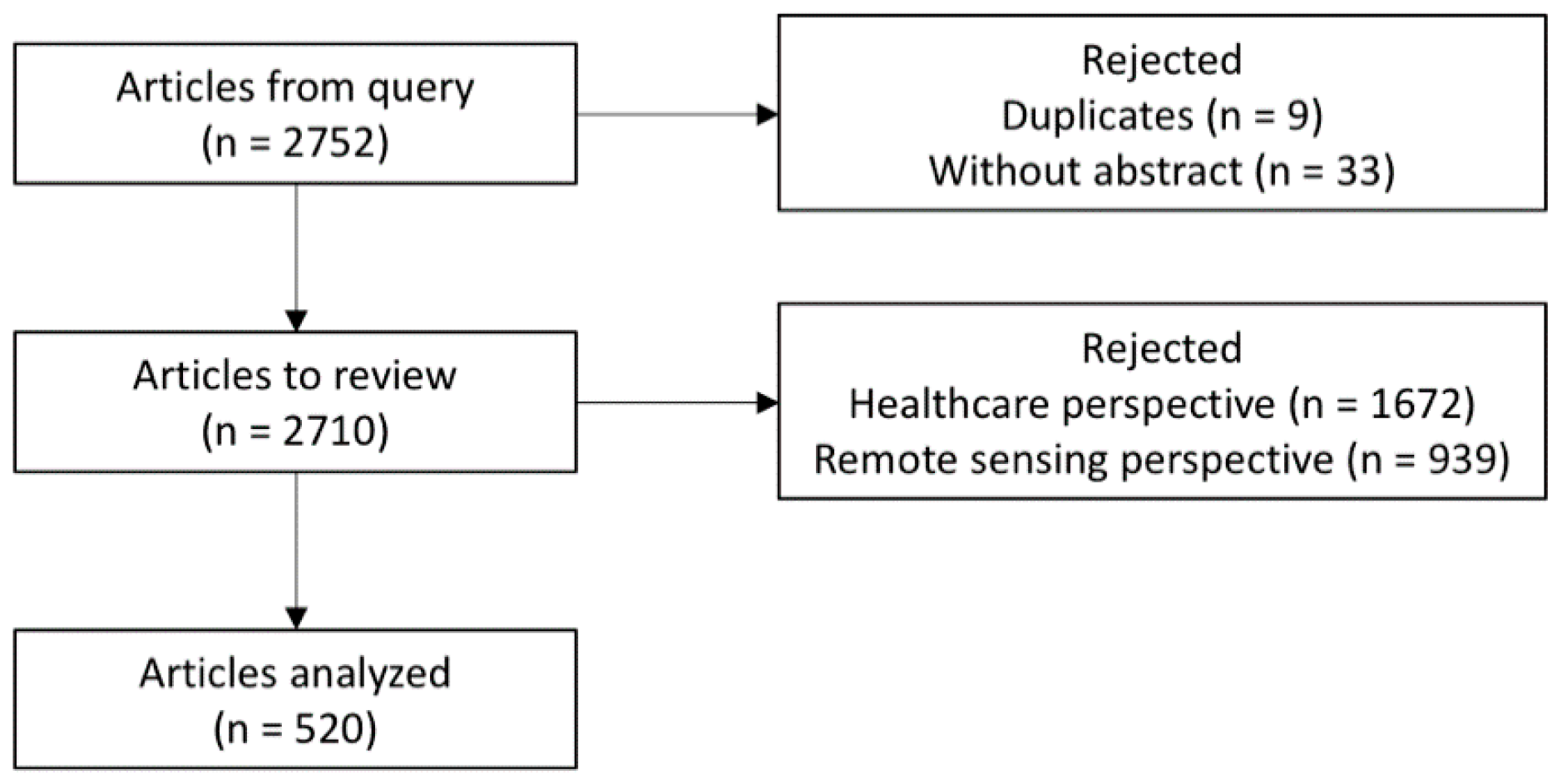 Remotesensing 09 01225 g001
