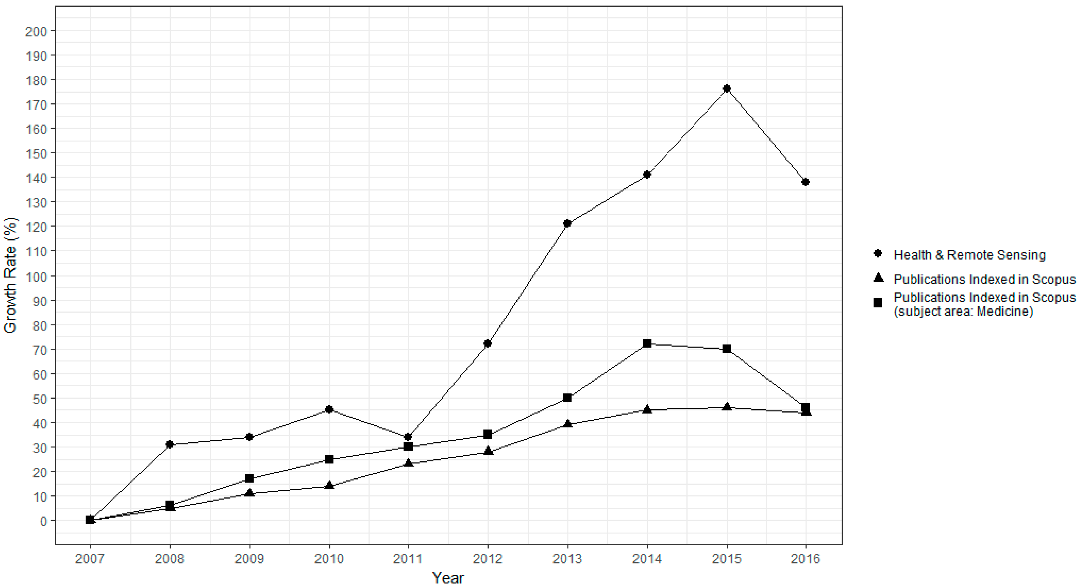 Remotesensing 09 01225 g002