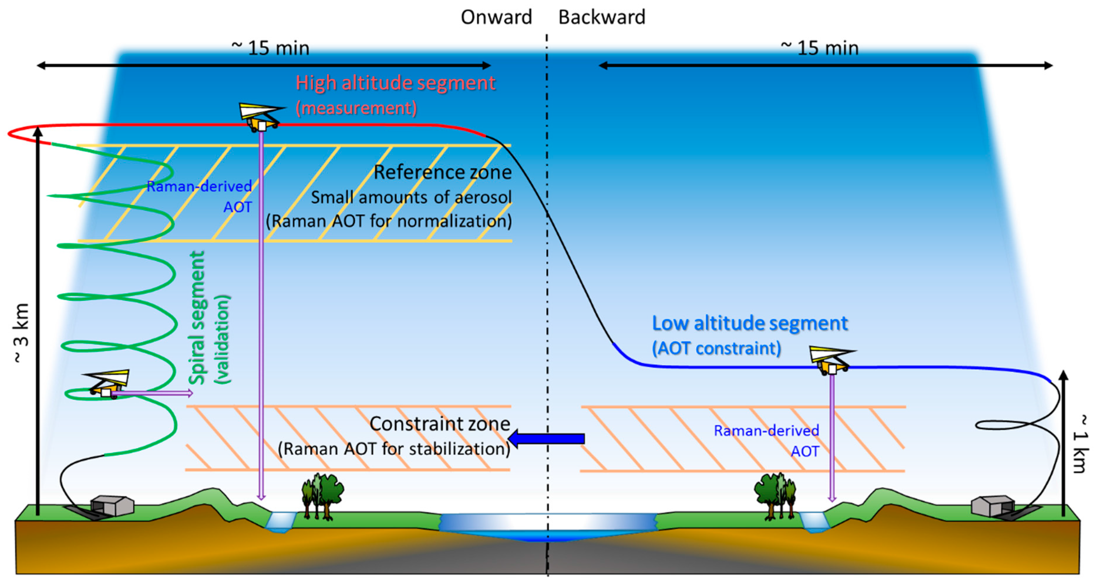 Remotesensing 09 01226 g001 Remotesensing 09 01226 g001