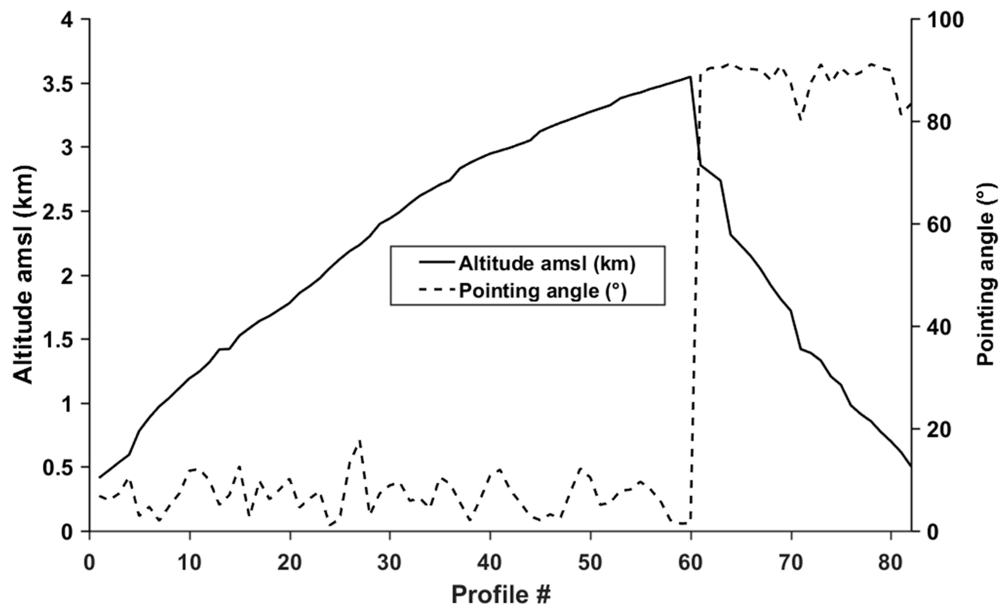 Remotesensing 09 01226 g003 Remotesensing 09 01226 g003