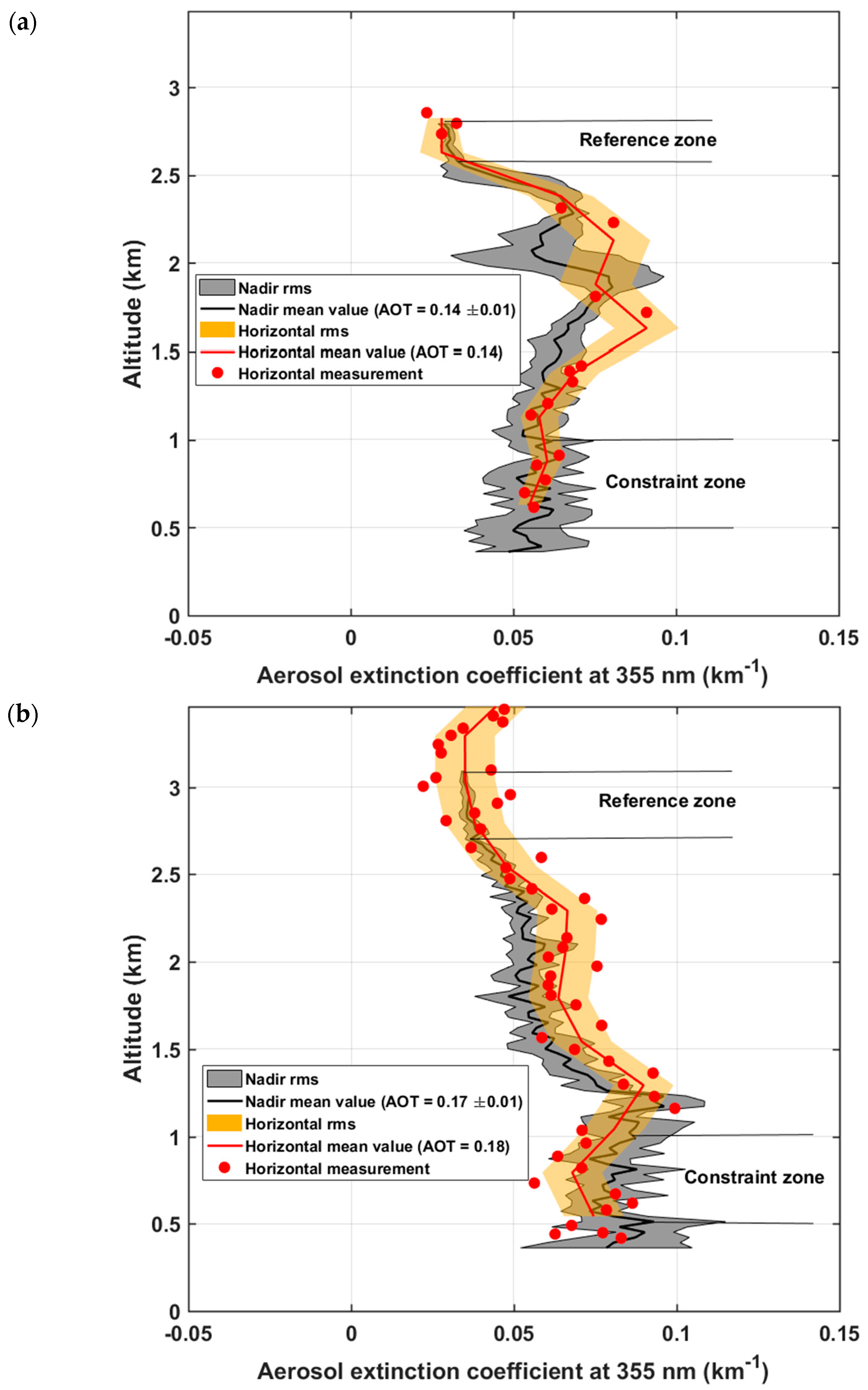 Remotesensing 09 01226 g005 Remotesensing 09 01226 g005