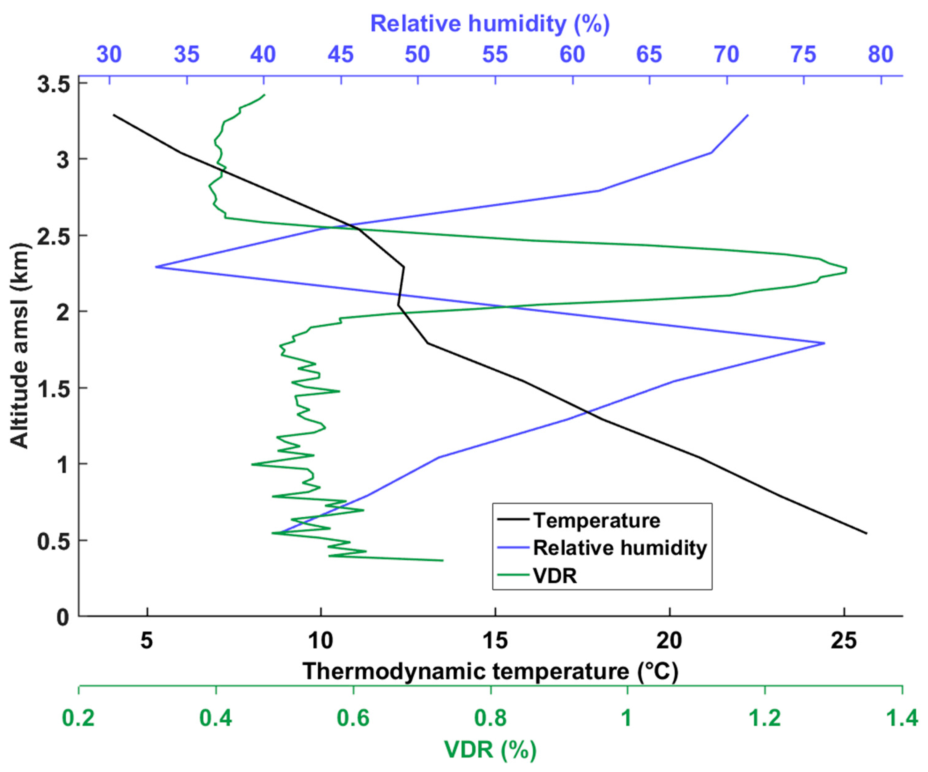 Remotesensing 09 01226 g006 Remotesensing 09 01226 g006