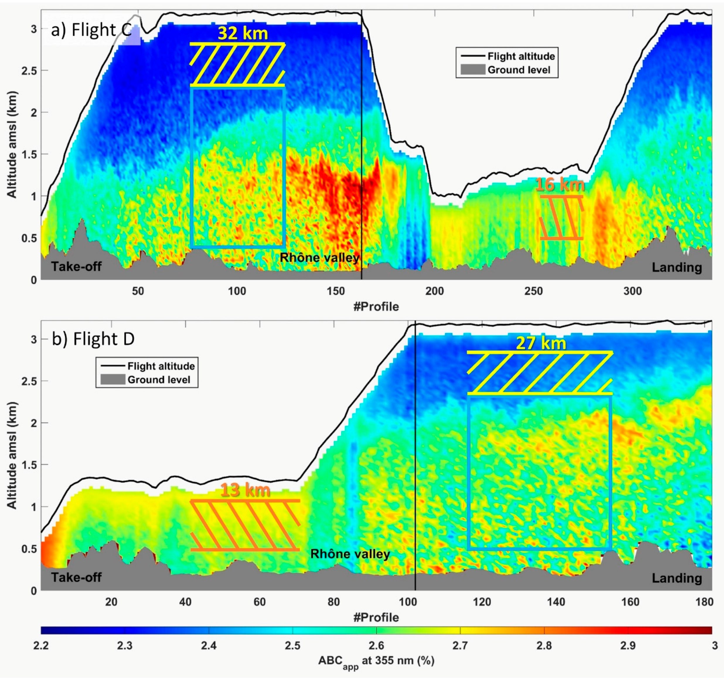Remotesensing 09 01226 g008 Remotesensing 09 01226 g008