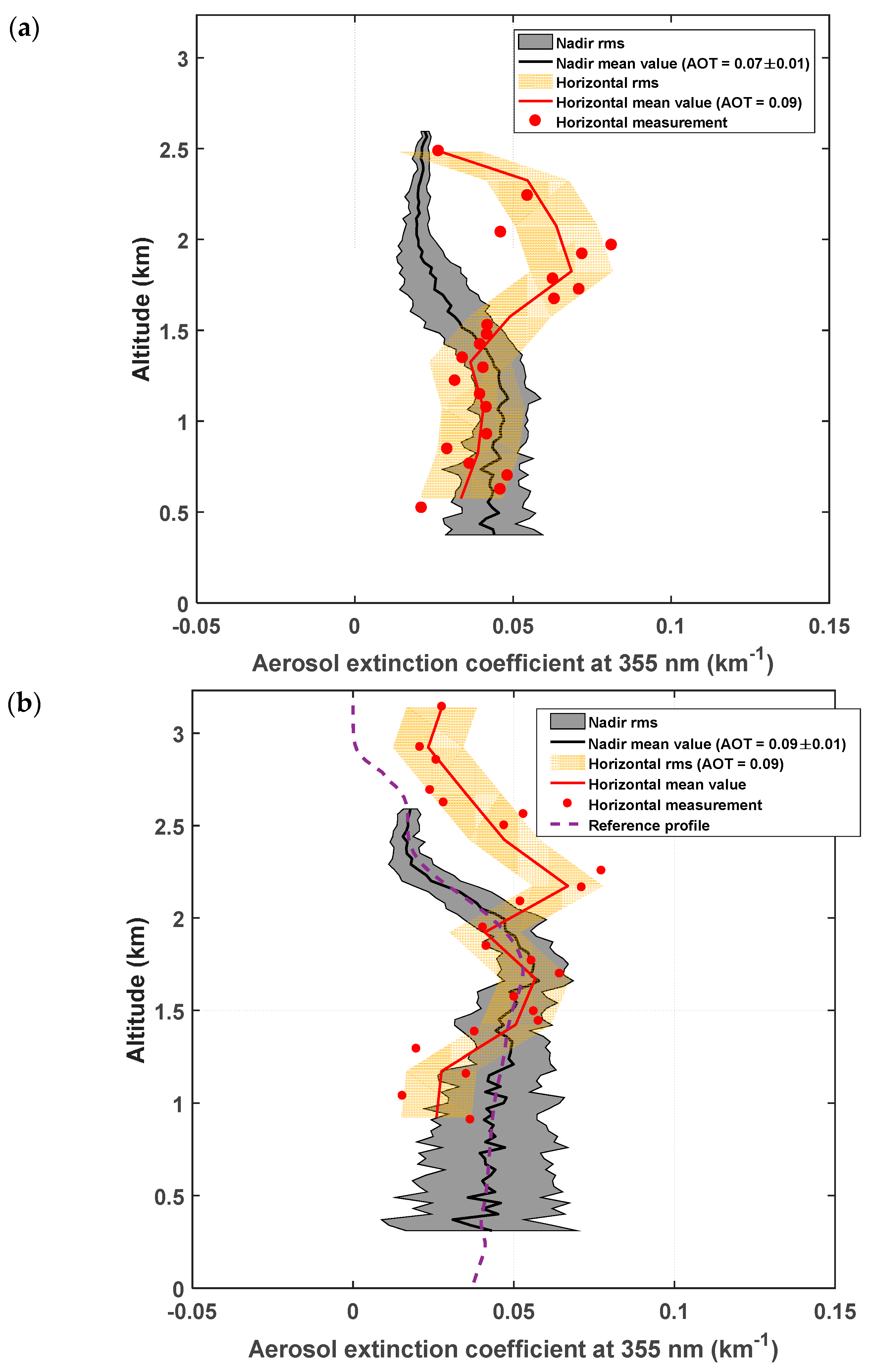Remotesensing 09 01226 g009 Remotesensing 09 01226 g009