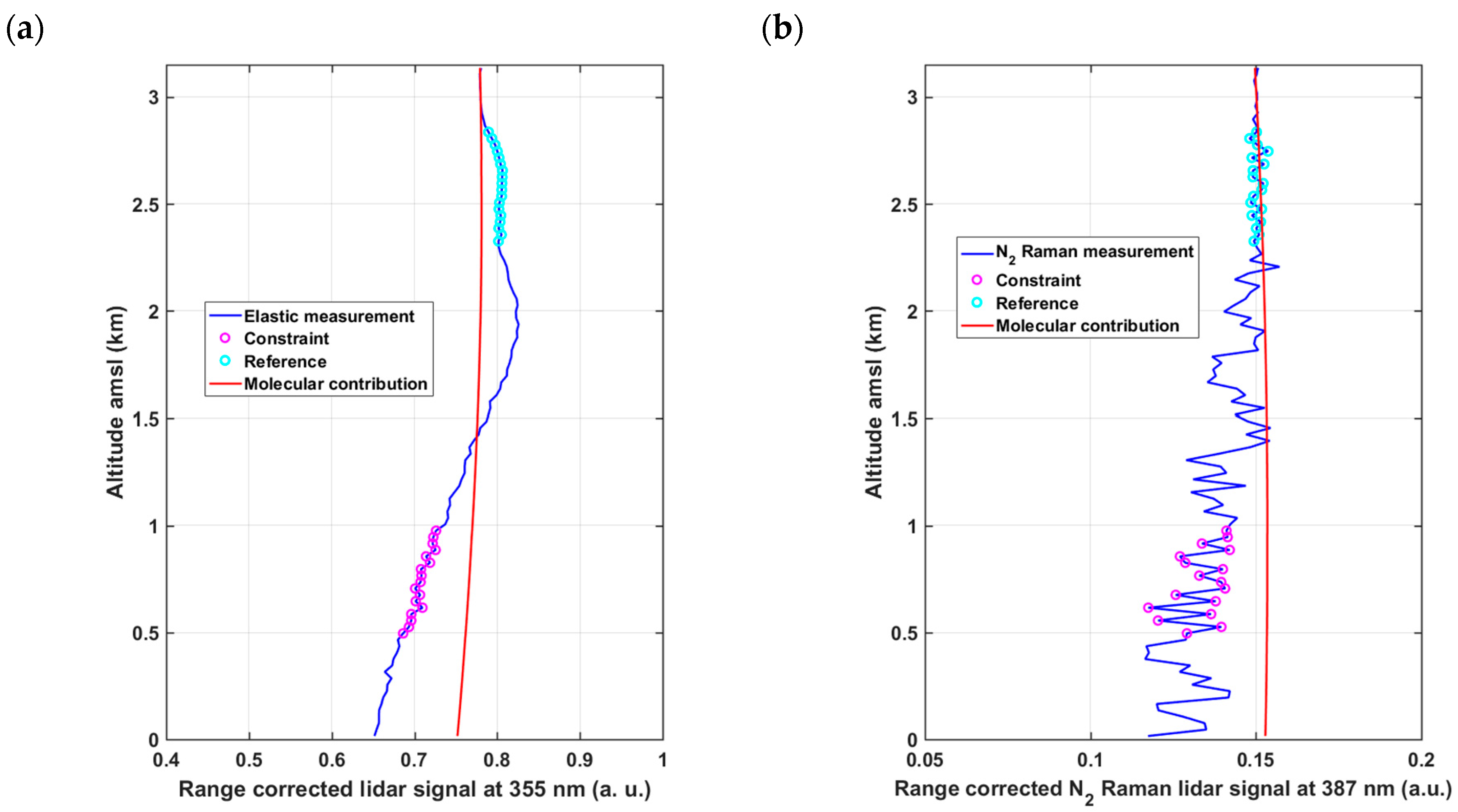 Remotesensing 09 01226 g010 Remotesensing 09 01226 g010