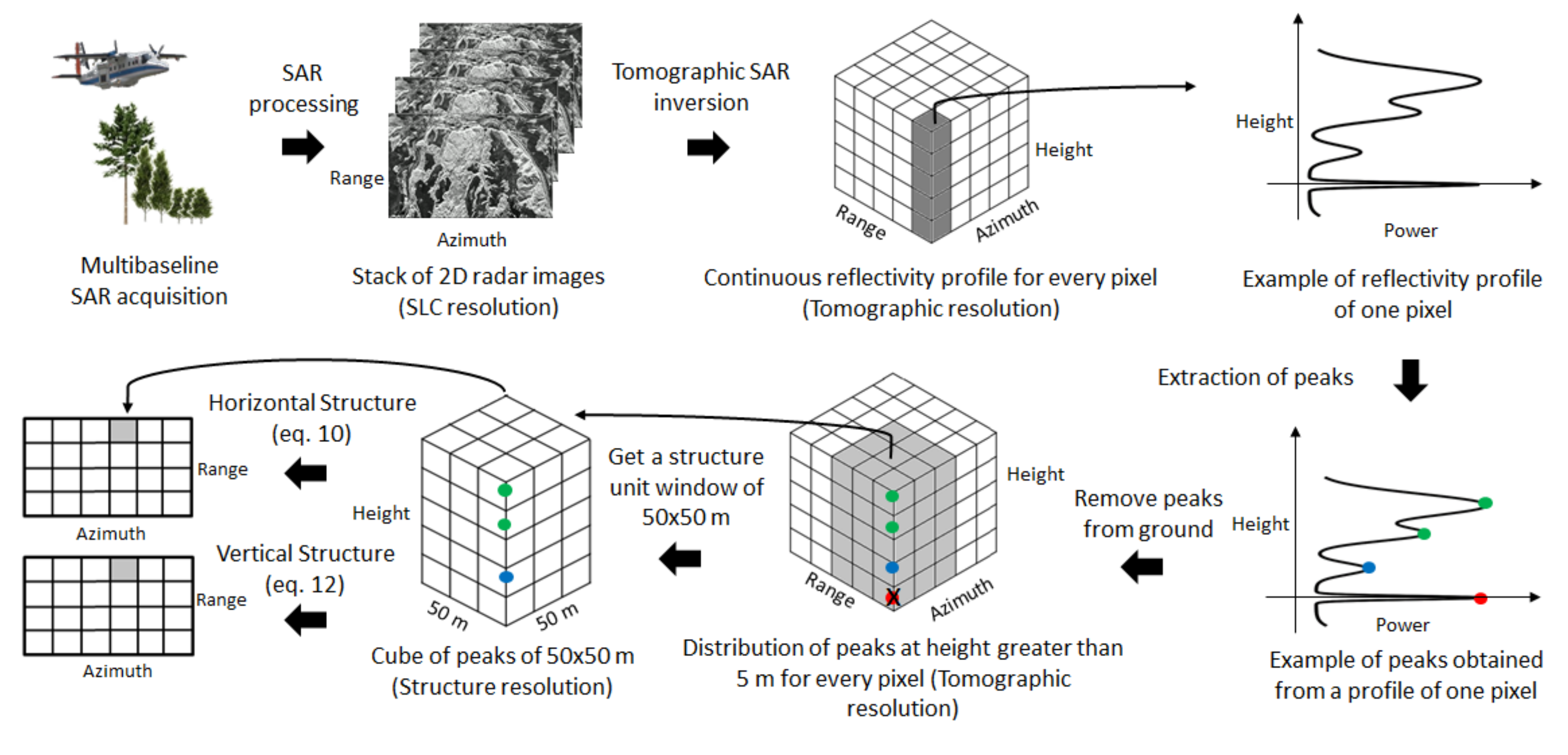 Remotesensing 09 01229 g002