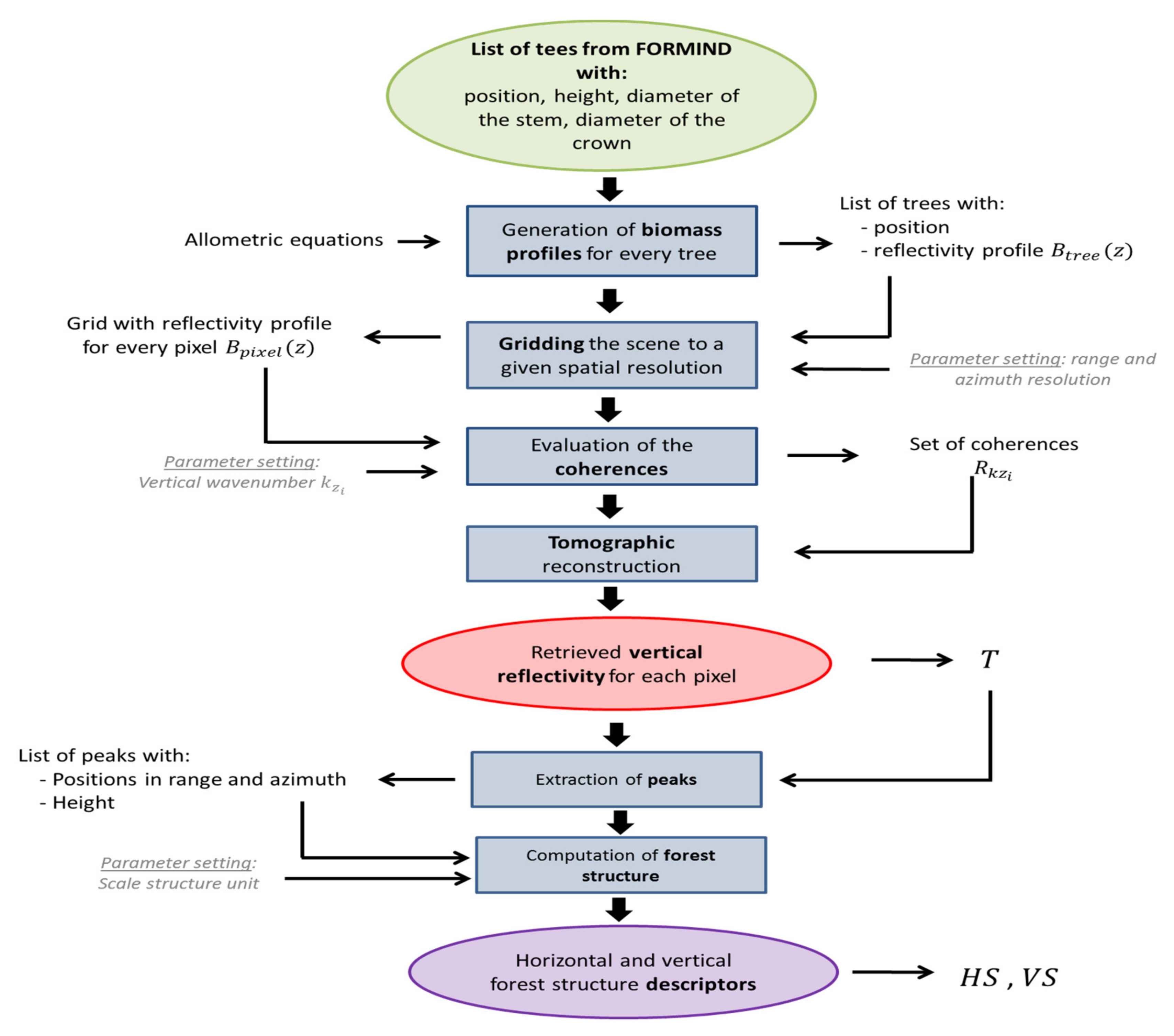 Remotesensing 09 01229 g006