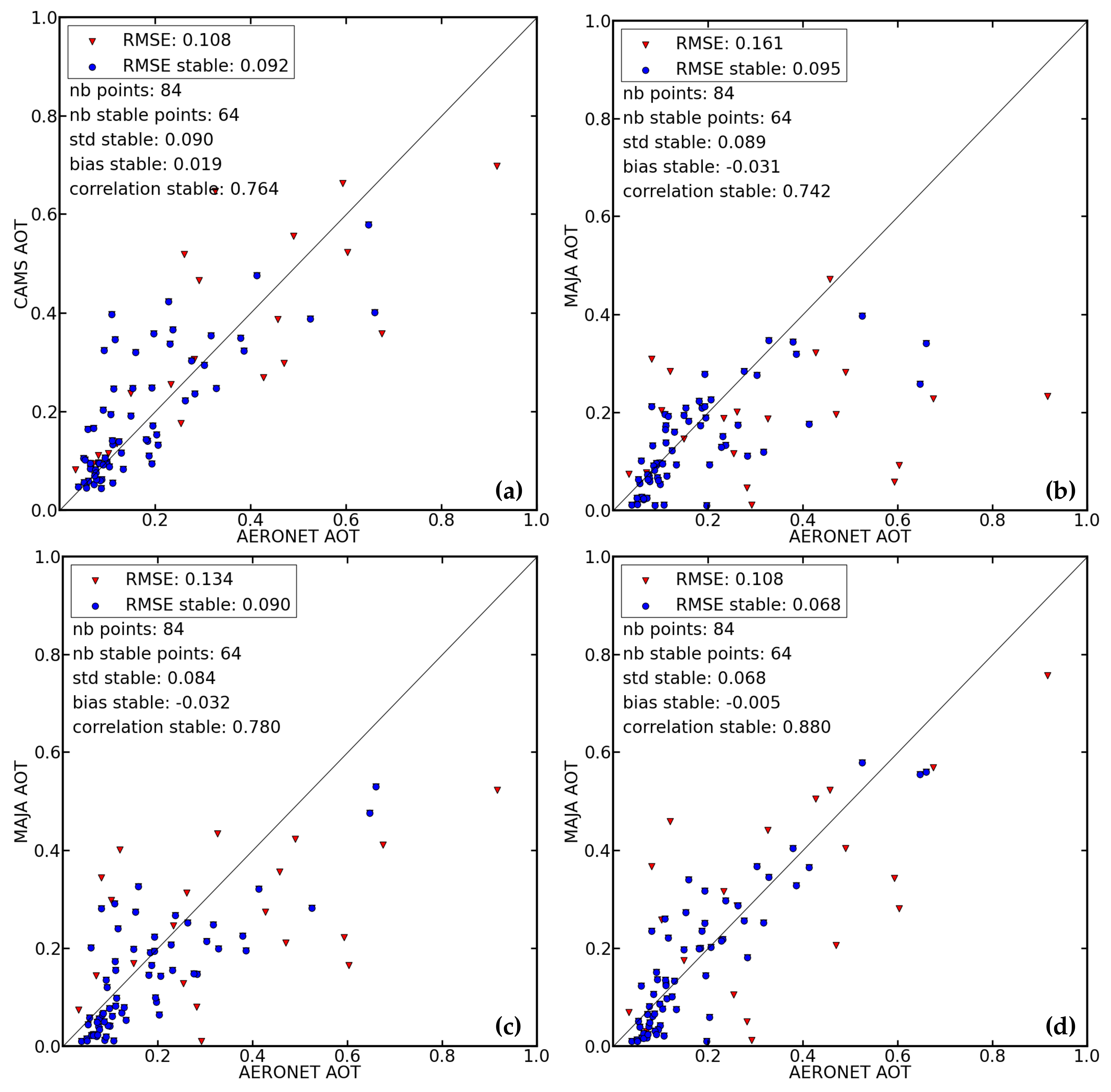 Remotesensing 09 01230 g003 Remotesensing 09 01230 g003