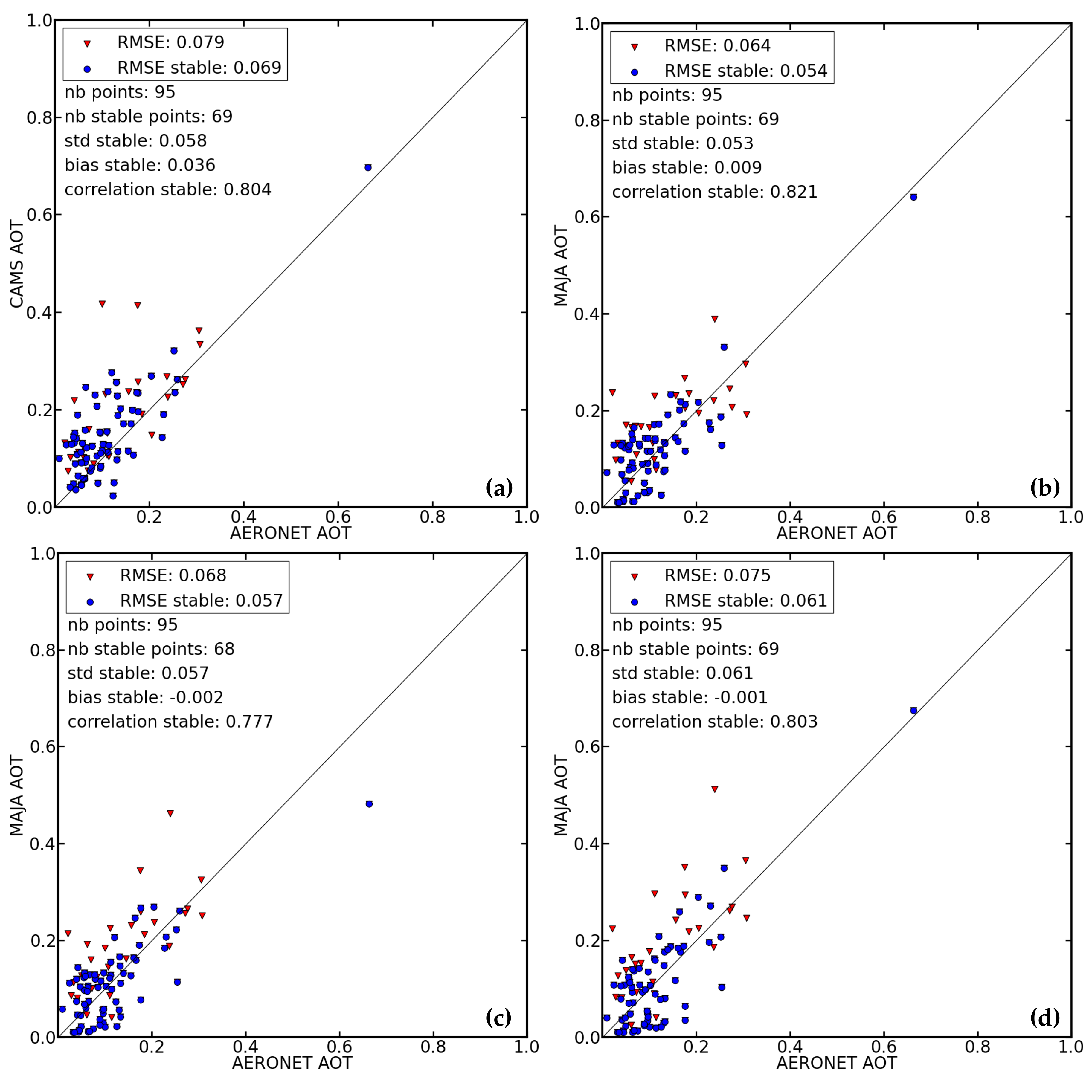 Remotesensing 09 01230 g004 Remotesensing 09 01230 g004