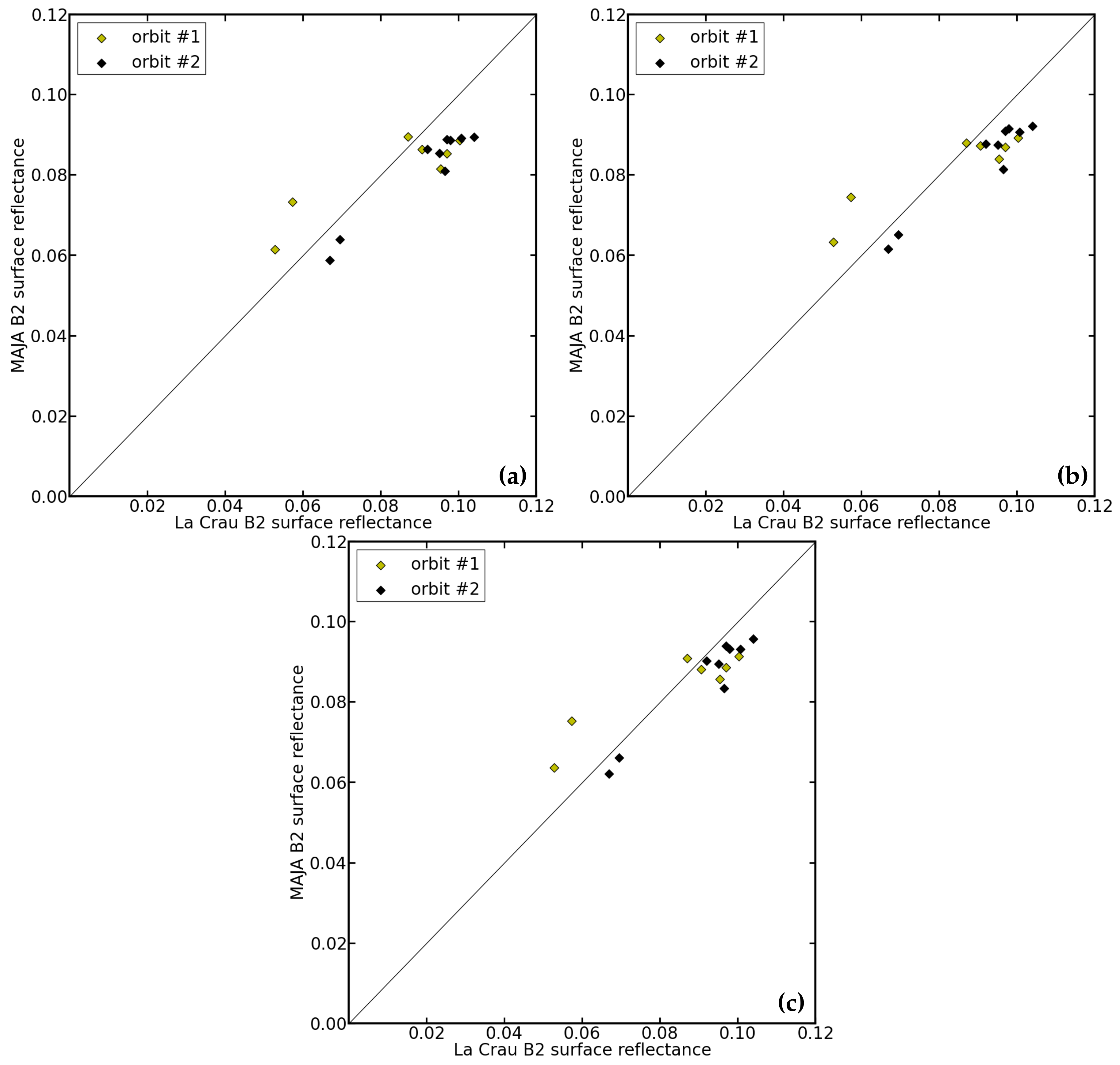 Remotesensing 09 01230 g006 Remotesensing 09 01230 g006