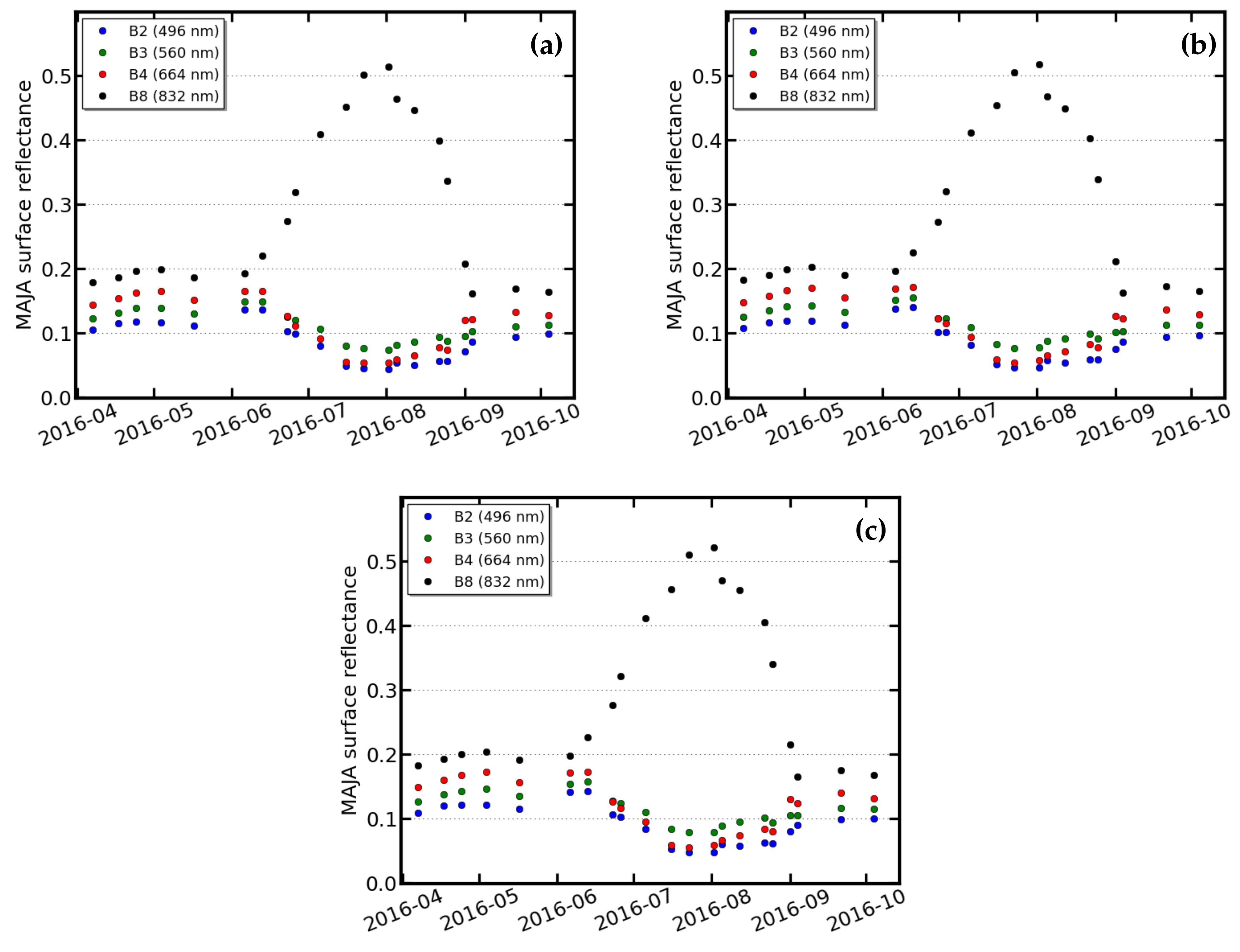 Remotesensing 09 01230 g007 Remotesensing 09 01230 g007