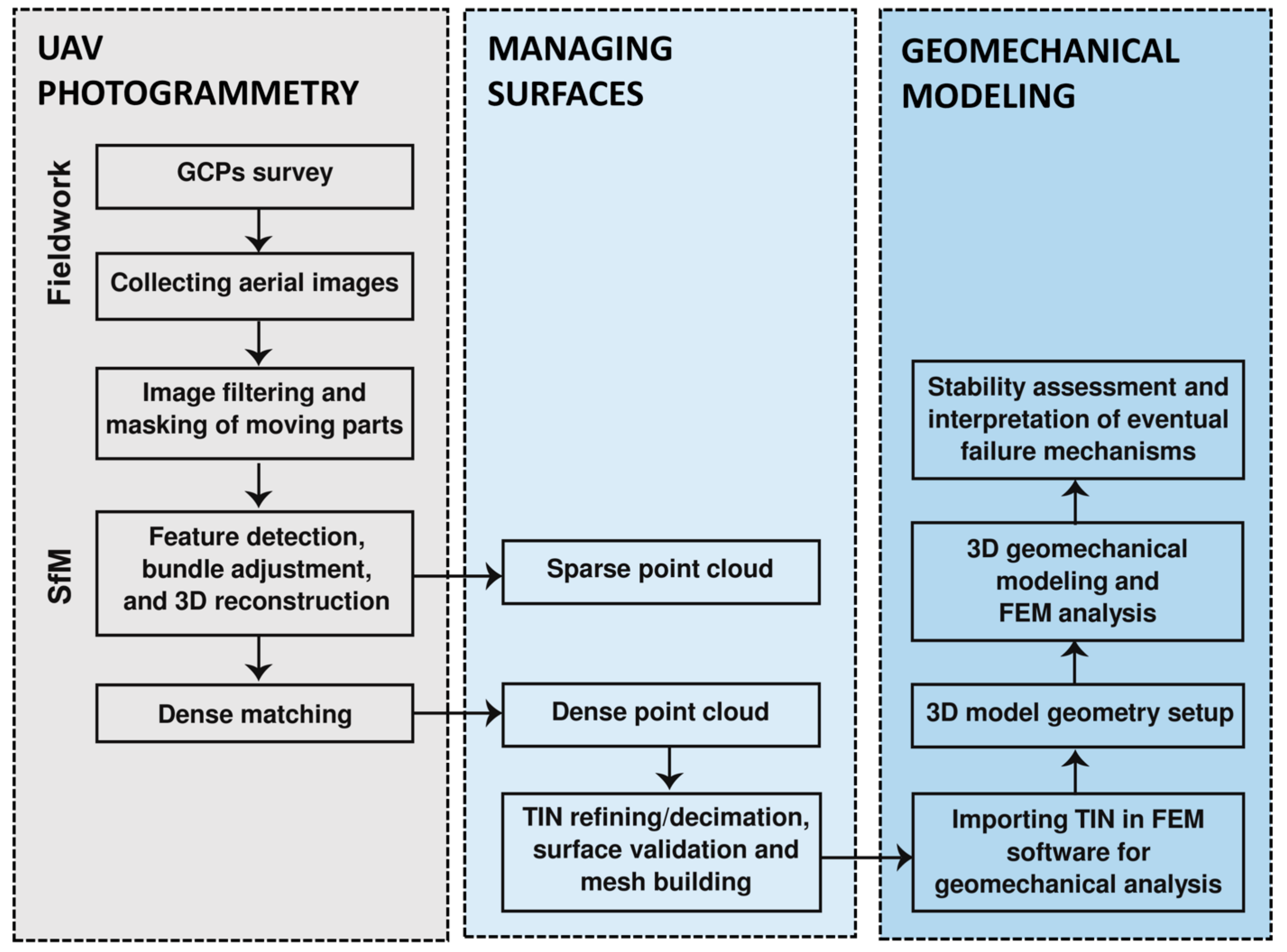 Remotesensing 09 01235 g002 Remotesensing 09 01235 g002