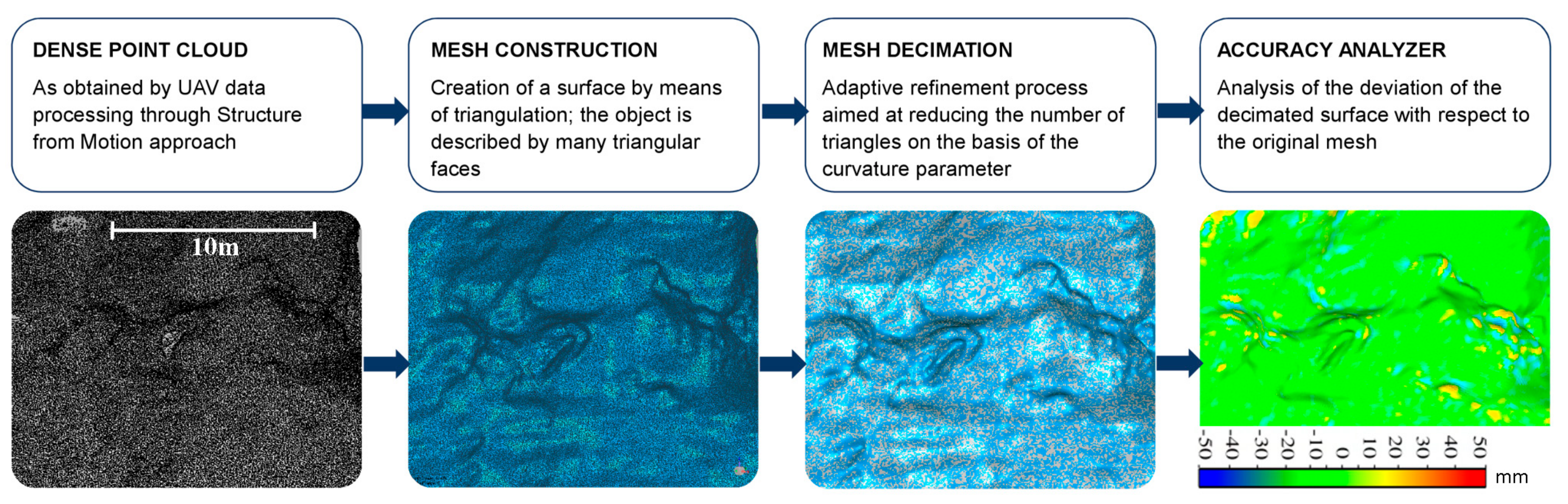 Remotesensing 09 01235 g003 Remotesensing 09 01235 g003