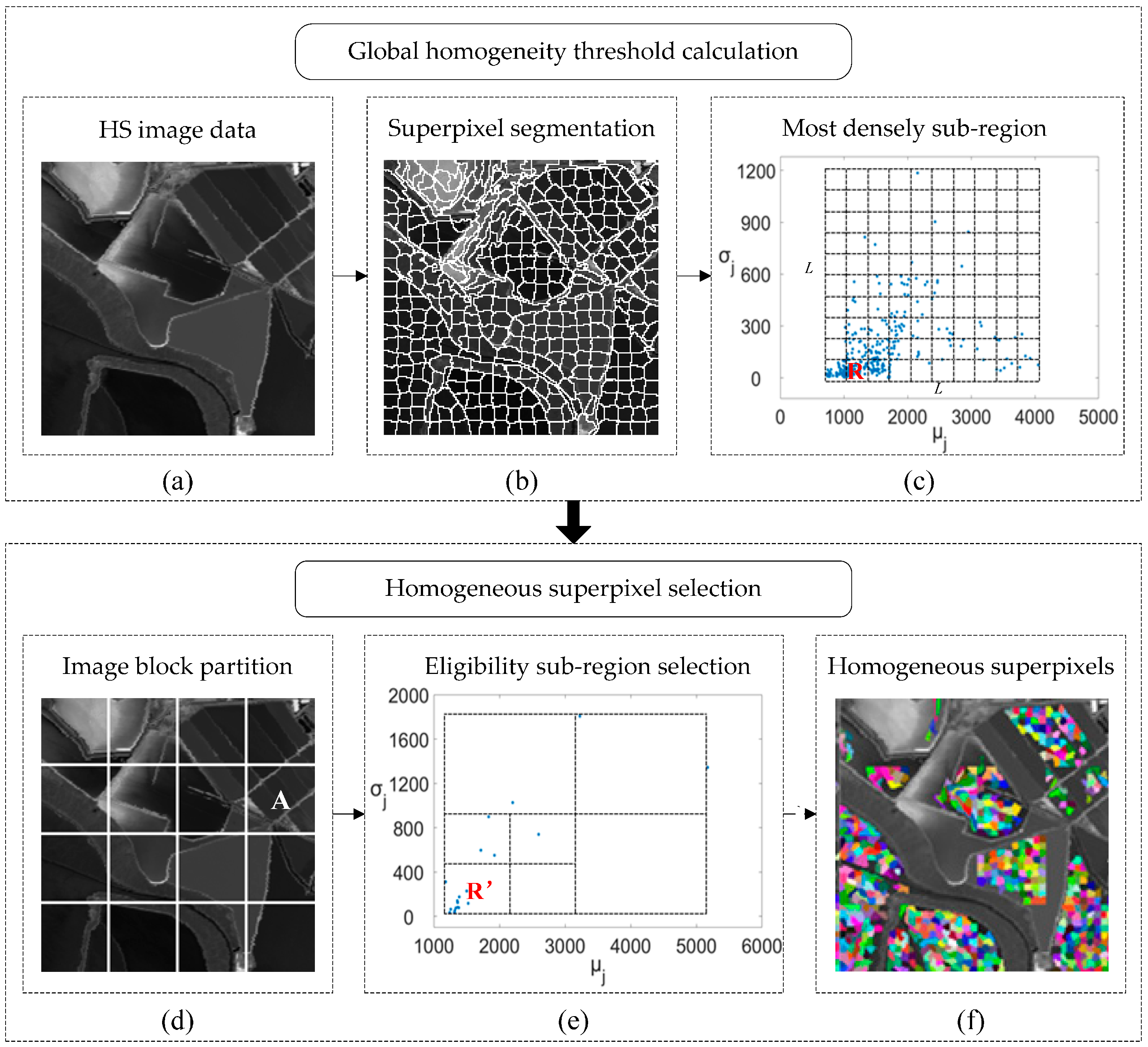 Remotesensing 09 01237 g002