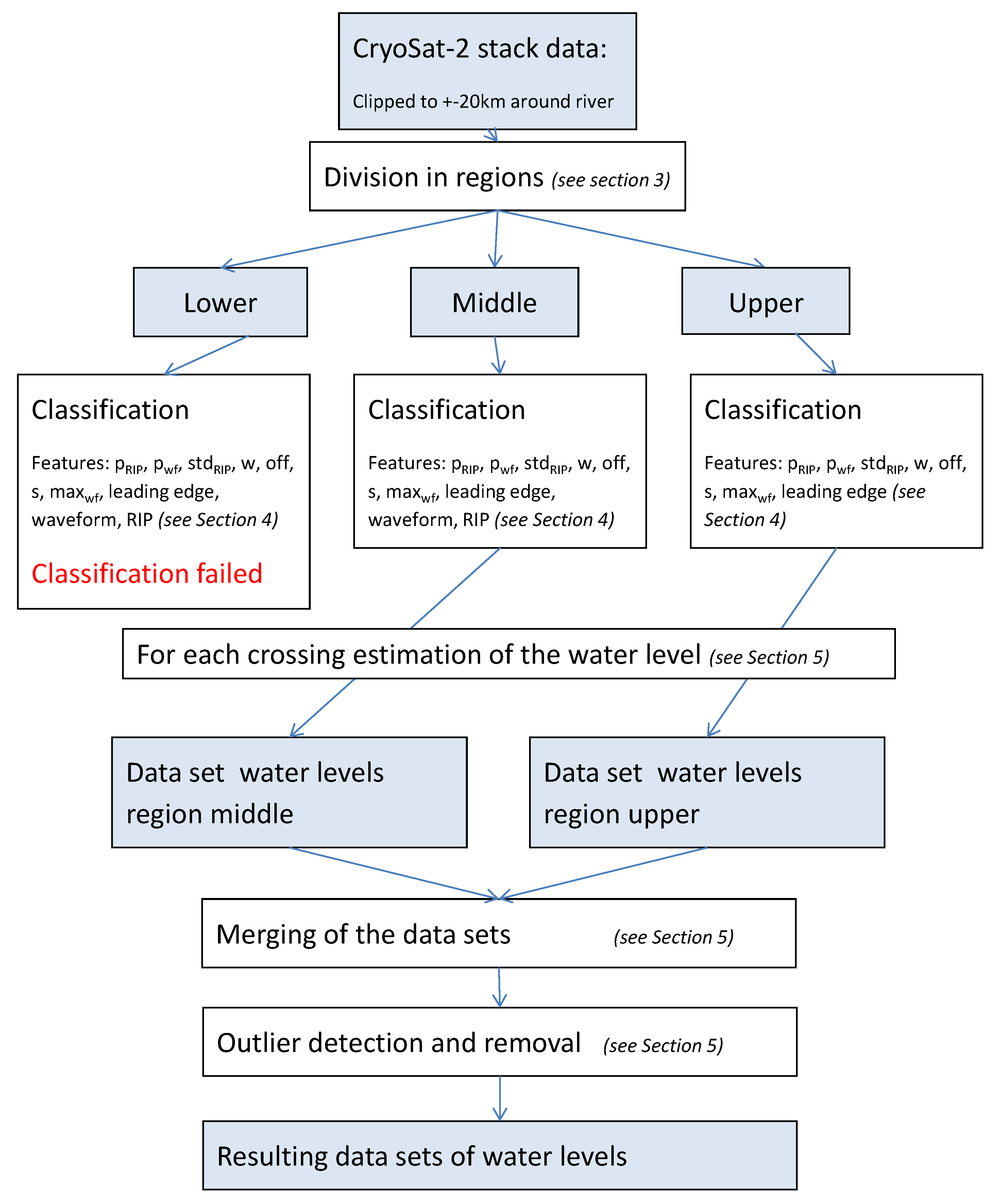 Remotesensing 09 01238 g001 Remotesensing 09 01238 g001