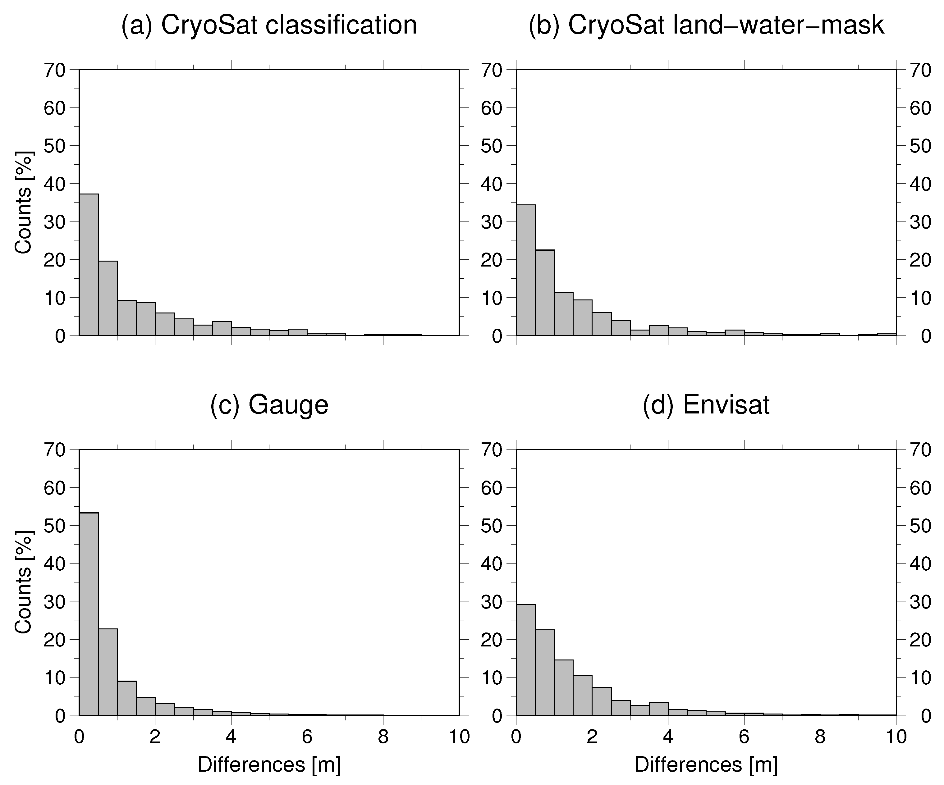 Remotesensing 09 01238 g009 Remotesensing 09 01238 g009