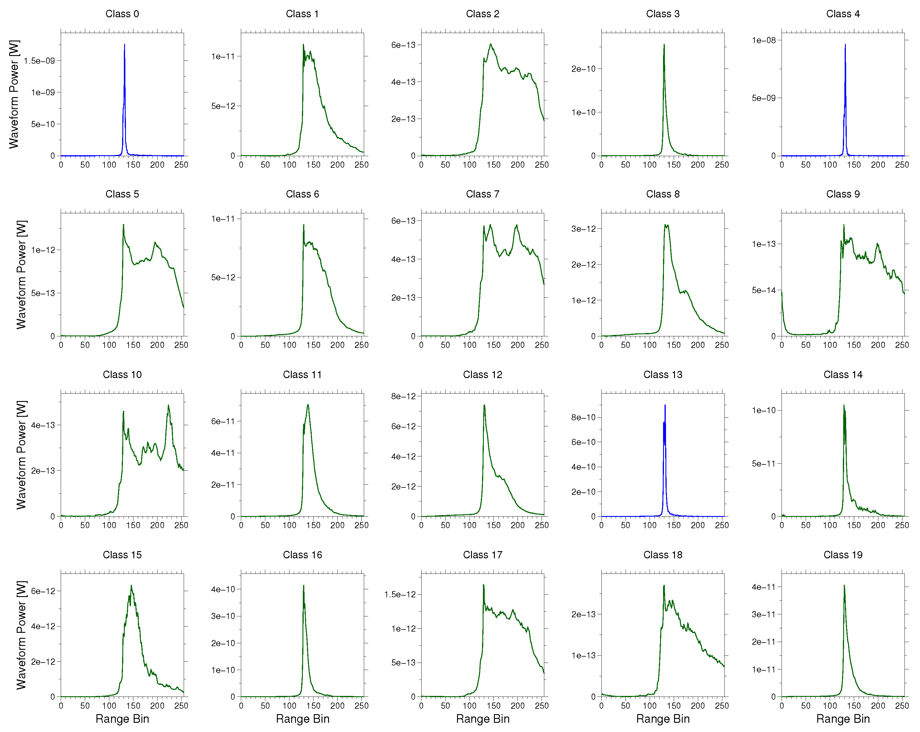Remotesensing 09 01238 g0a1 Remotesensing 09 01238 g0a1