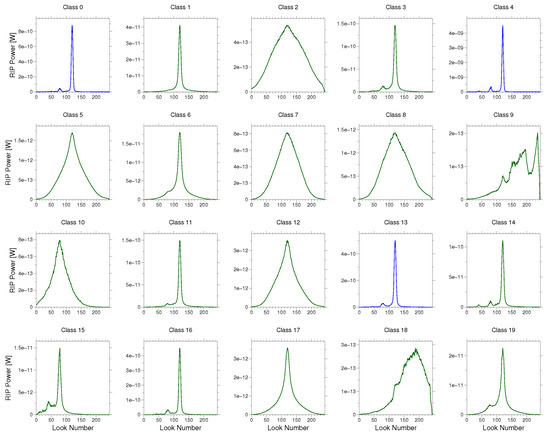 Remotesensing 09 01238 g0a2