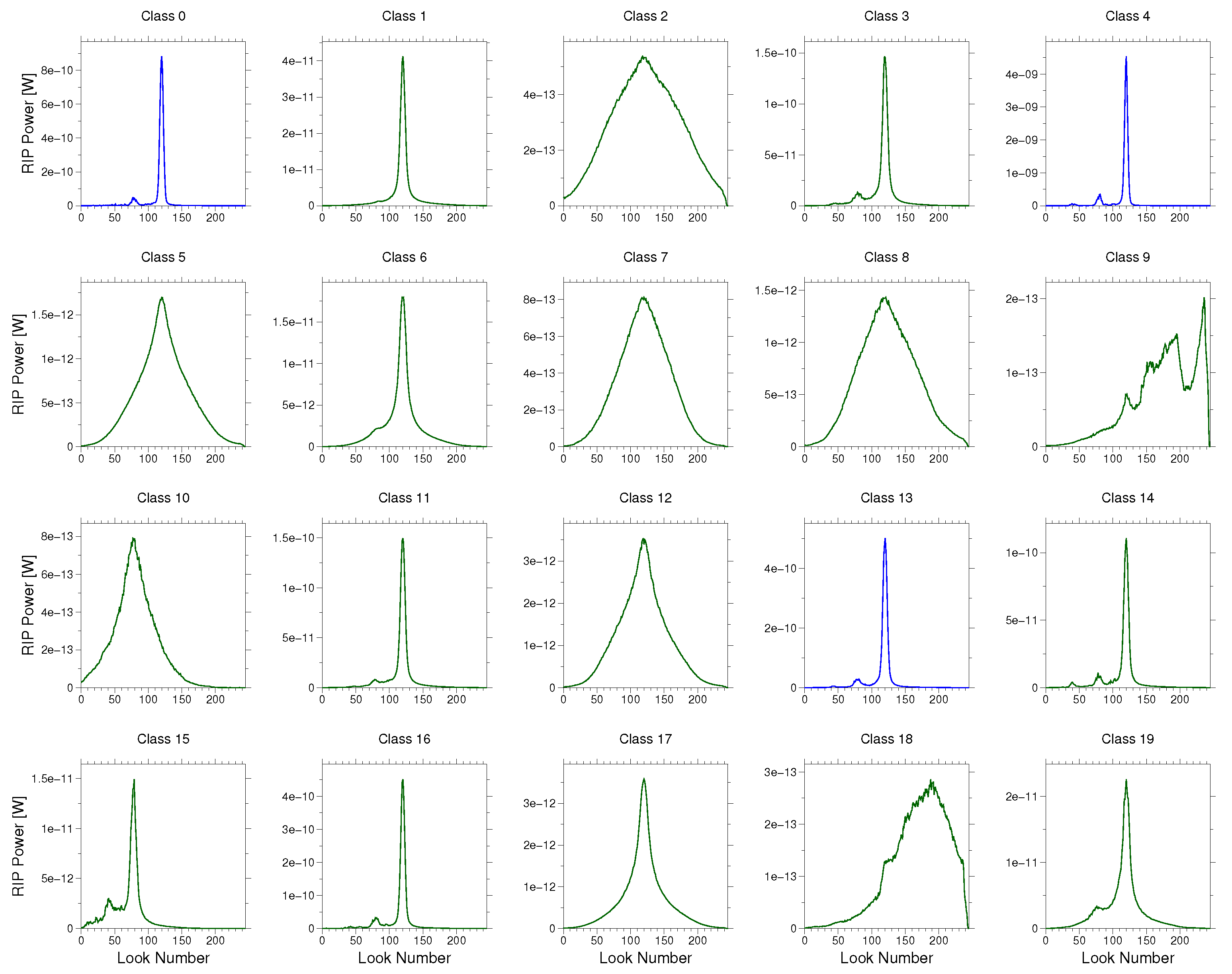 Remotesensing 09 01238 g0a2 Remotesensing 09 01238 g0a2