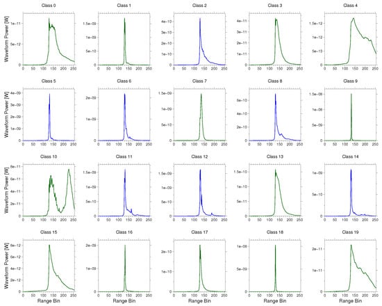 Remotesensing 09 01238 g0a3