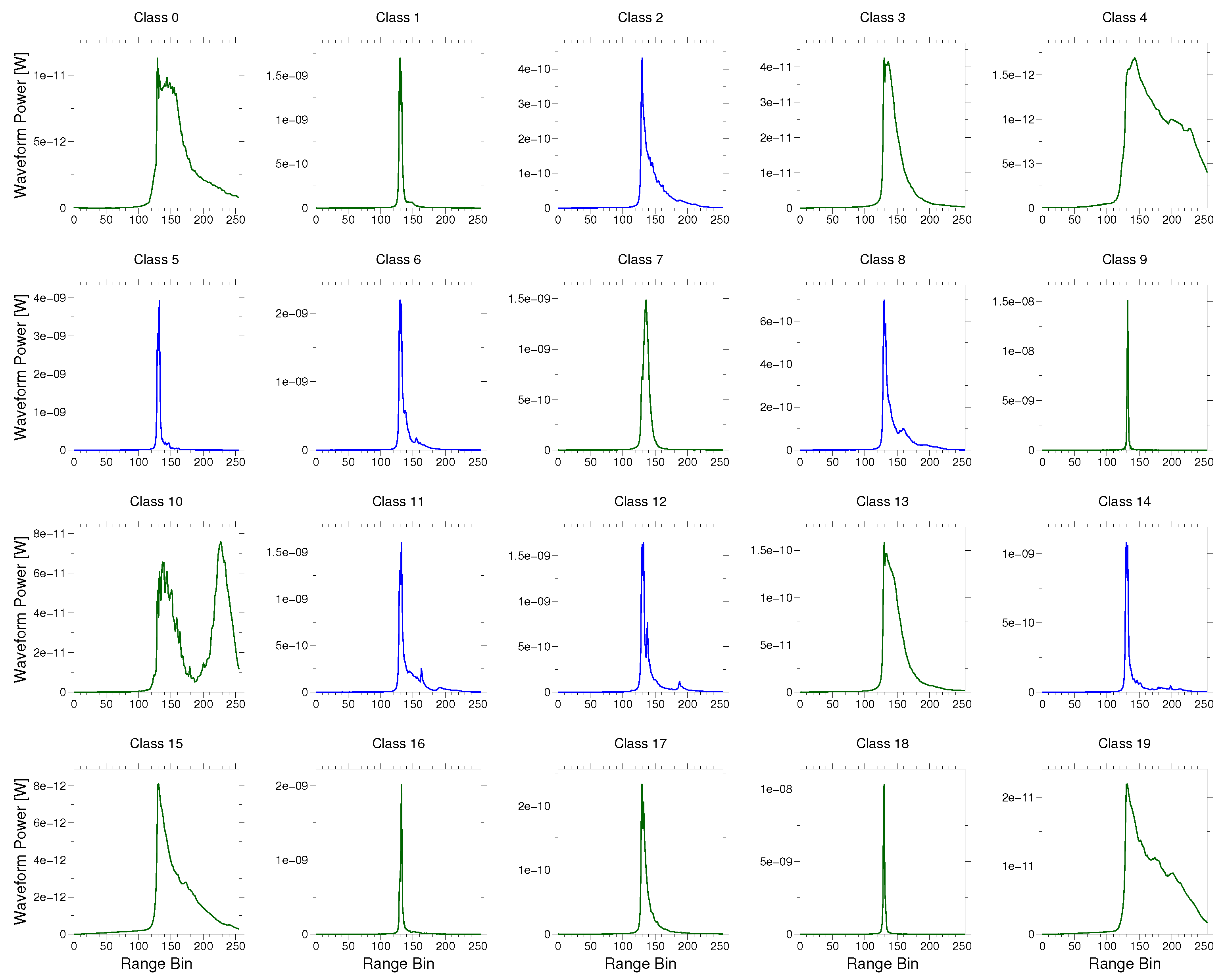Remotesensing 09 01238 g0a3 Remotesensing 09 01238 g0a3