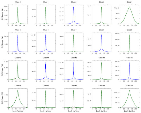 Remotesensing 09 01238 g0a4