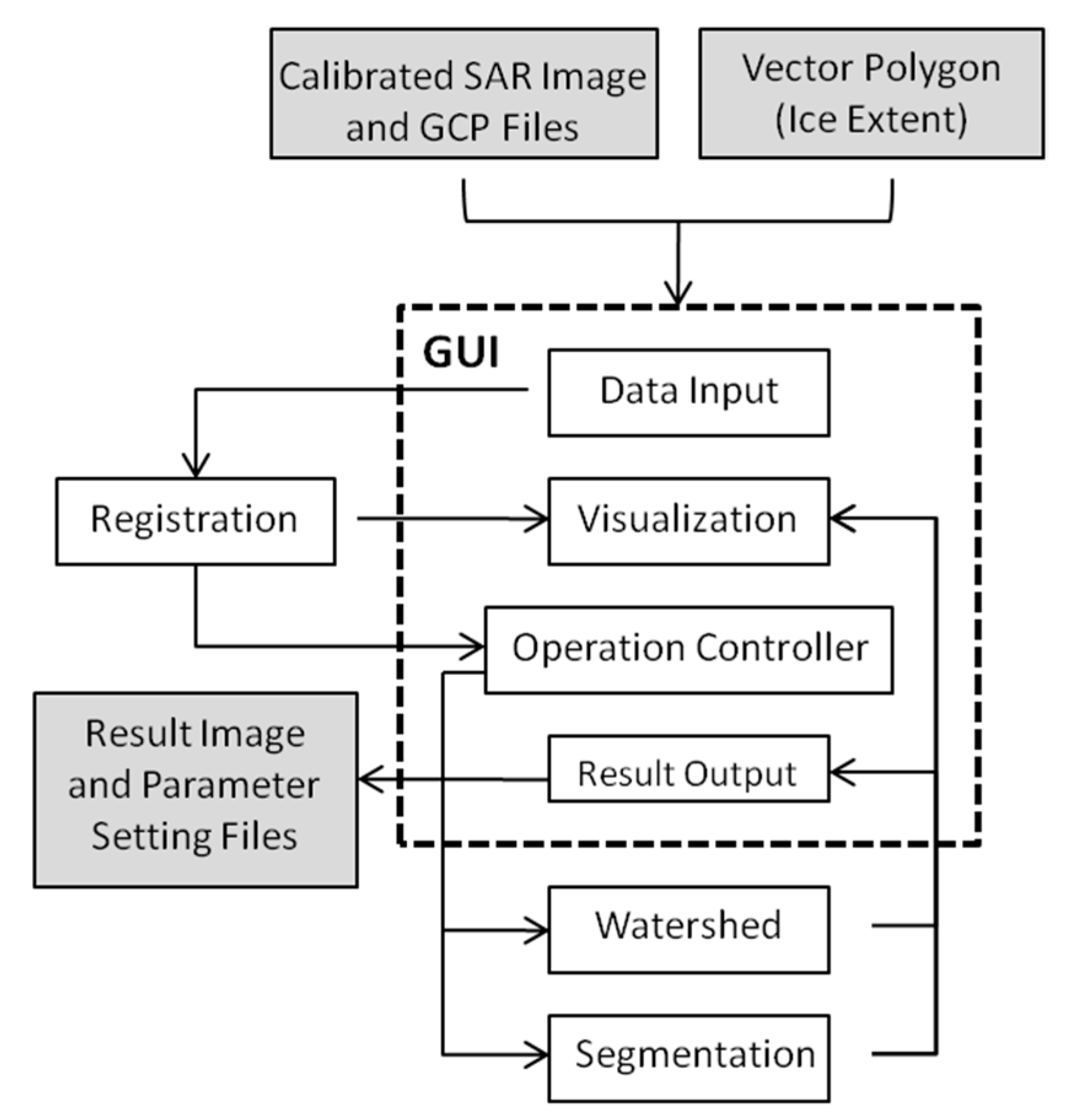 Remotesensing 09 01242 g005