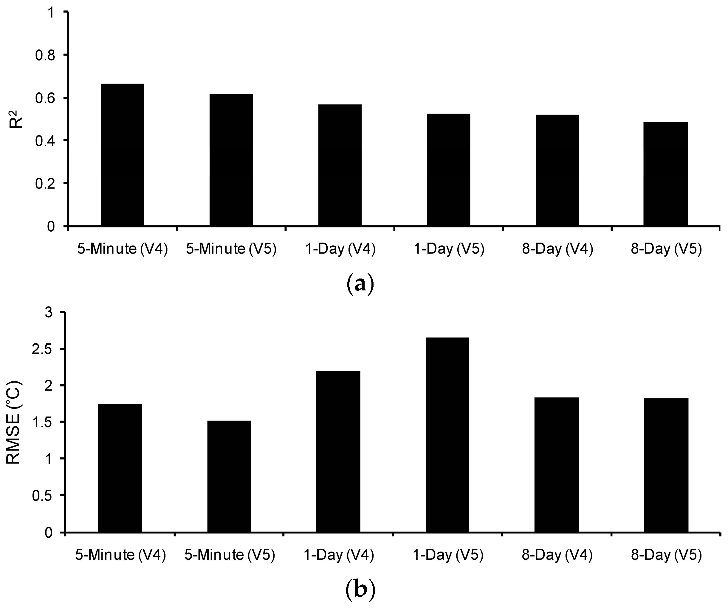 Remotesensing 09 01243 g003a