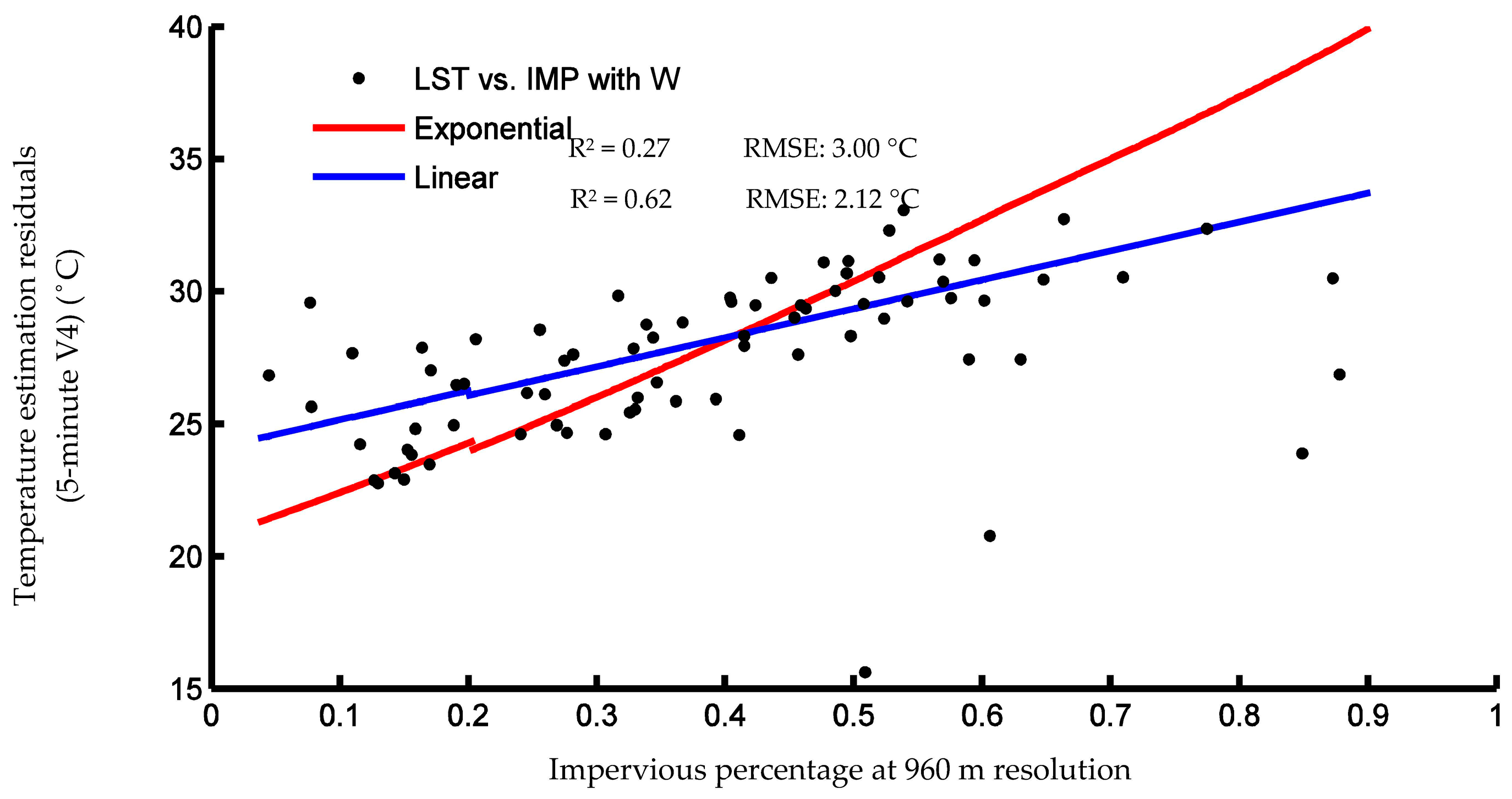 Remotesensing 09 01243 g005
