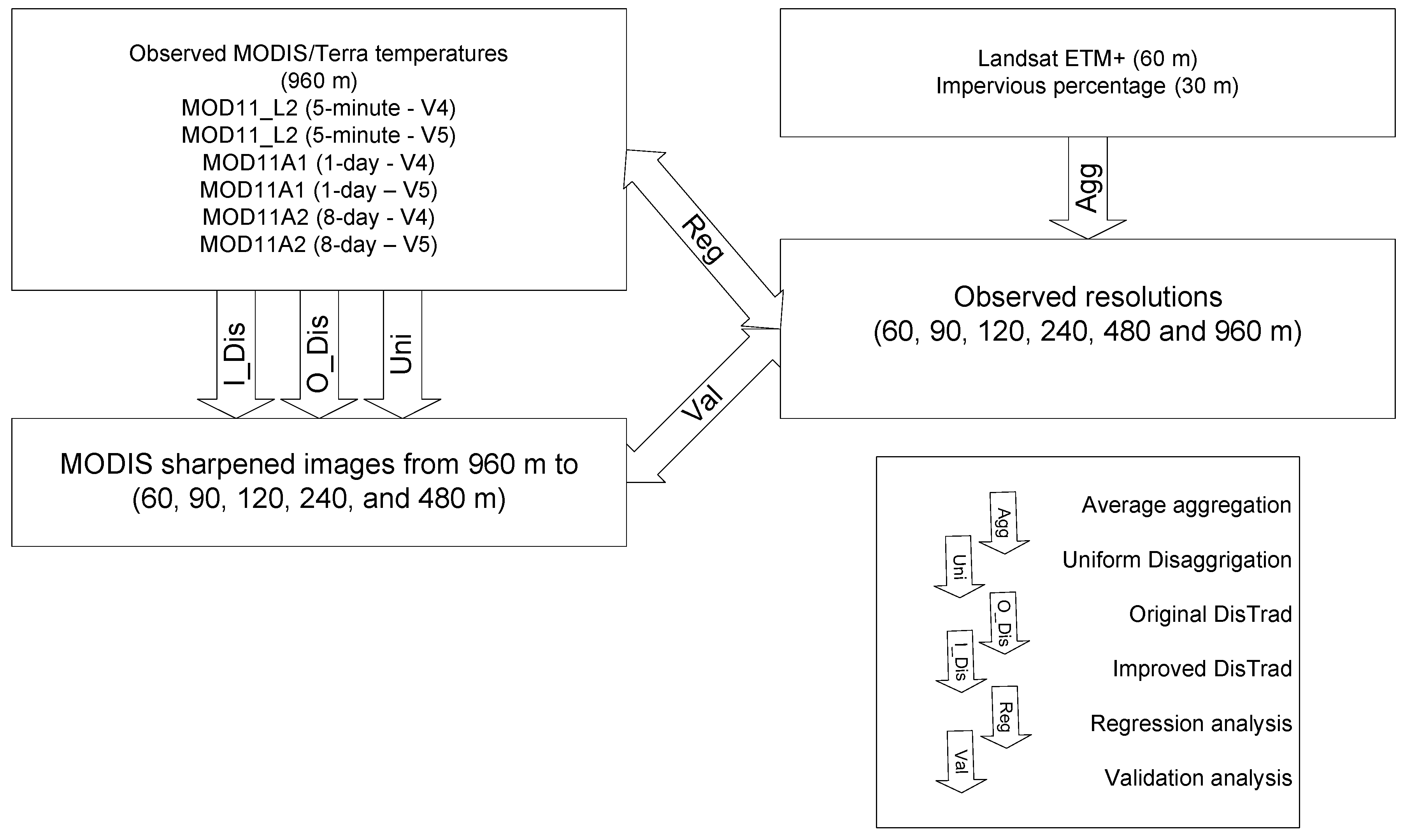 Remotesensing 09 01243 g006