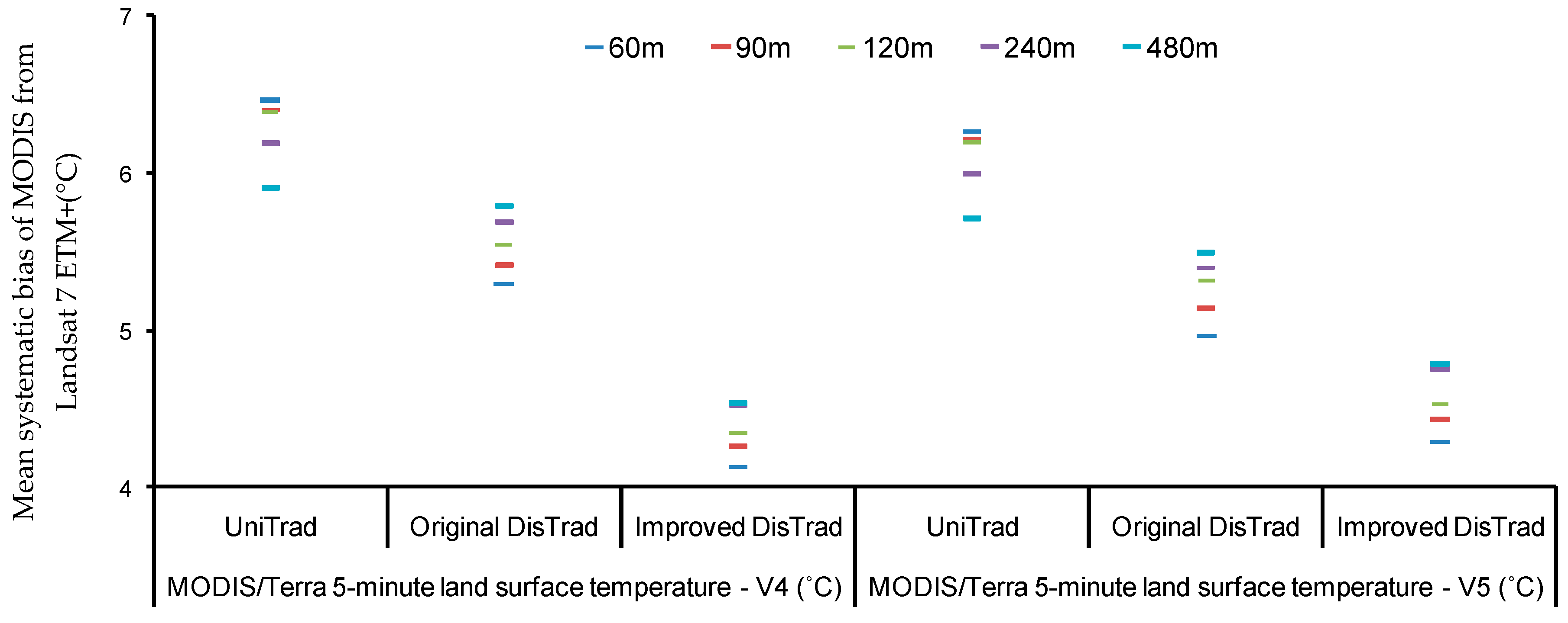 Remotesensing 09 01243 g011