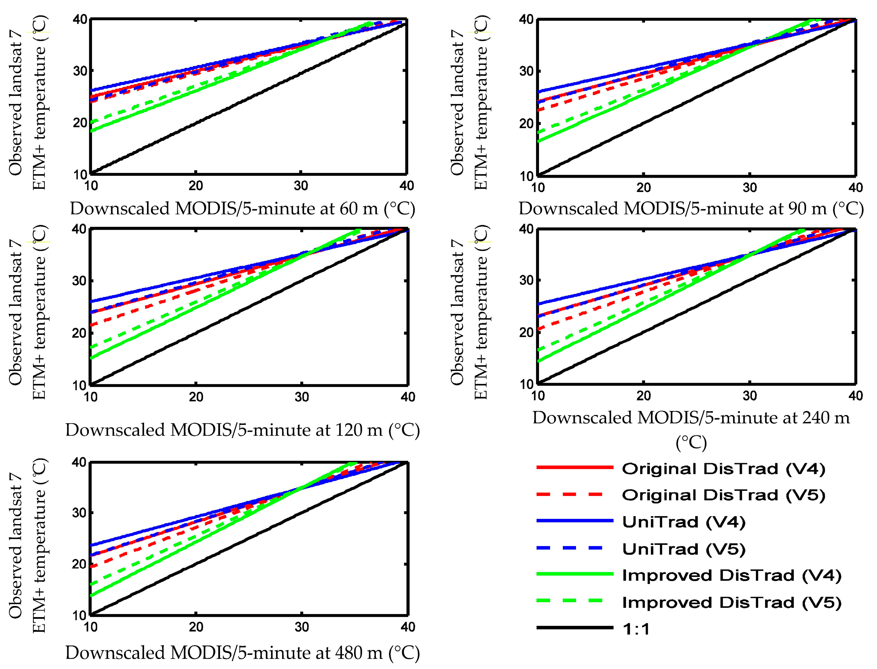 Remotesensing 09 01243 g012