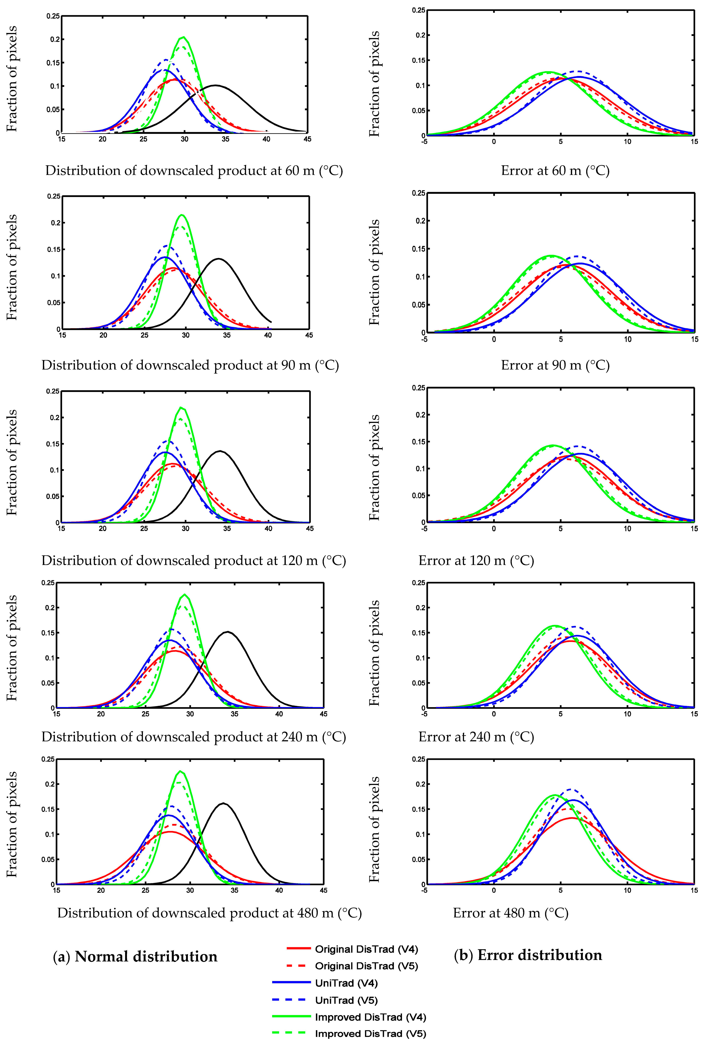 Remotesensing 09 01243 g013