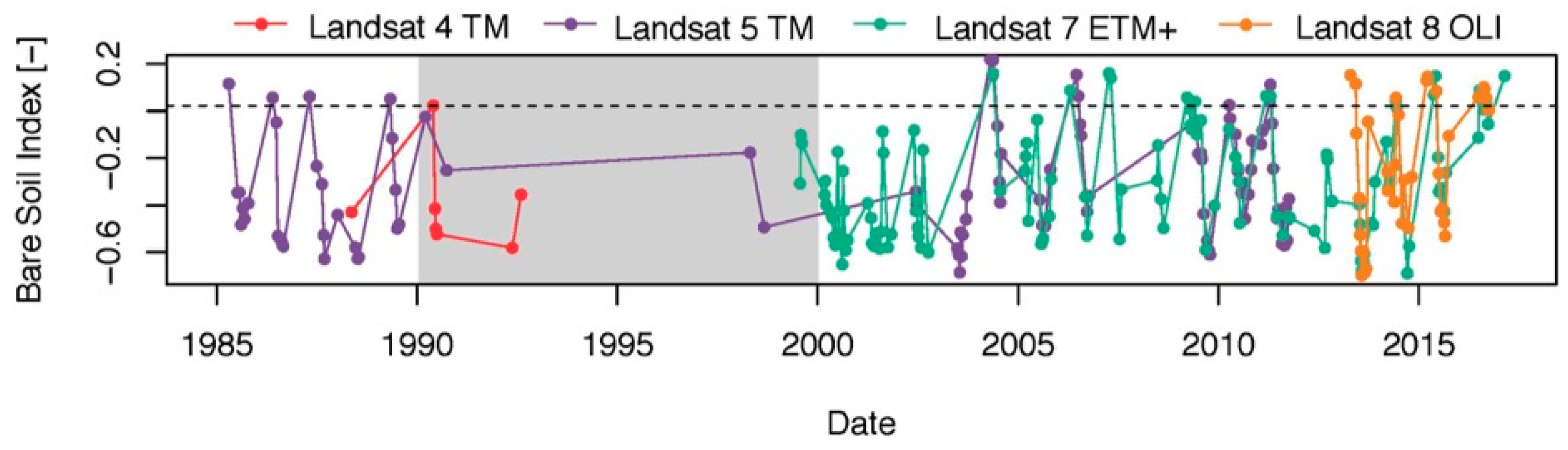 Remotesensing 09 01245 g003
