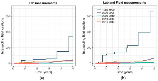 Remotesensing 09 01245 g0a1 550