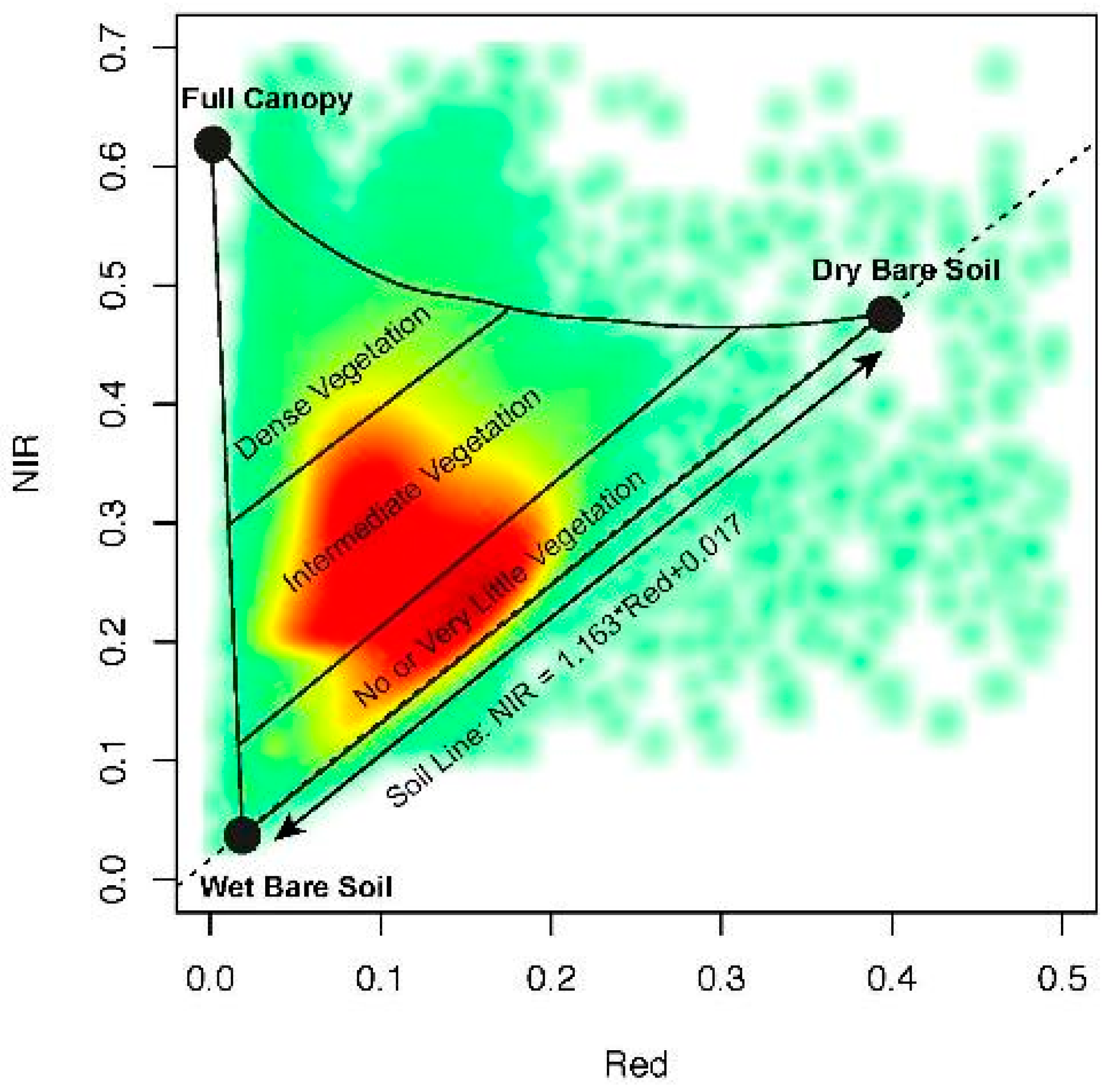 Remotesensing 09 01245 g0a2