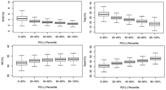 Remotesensing 09 01245 g0a3 550