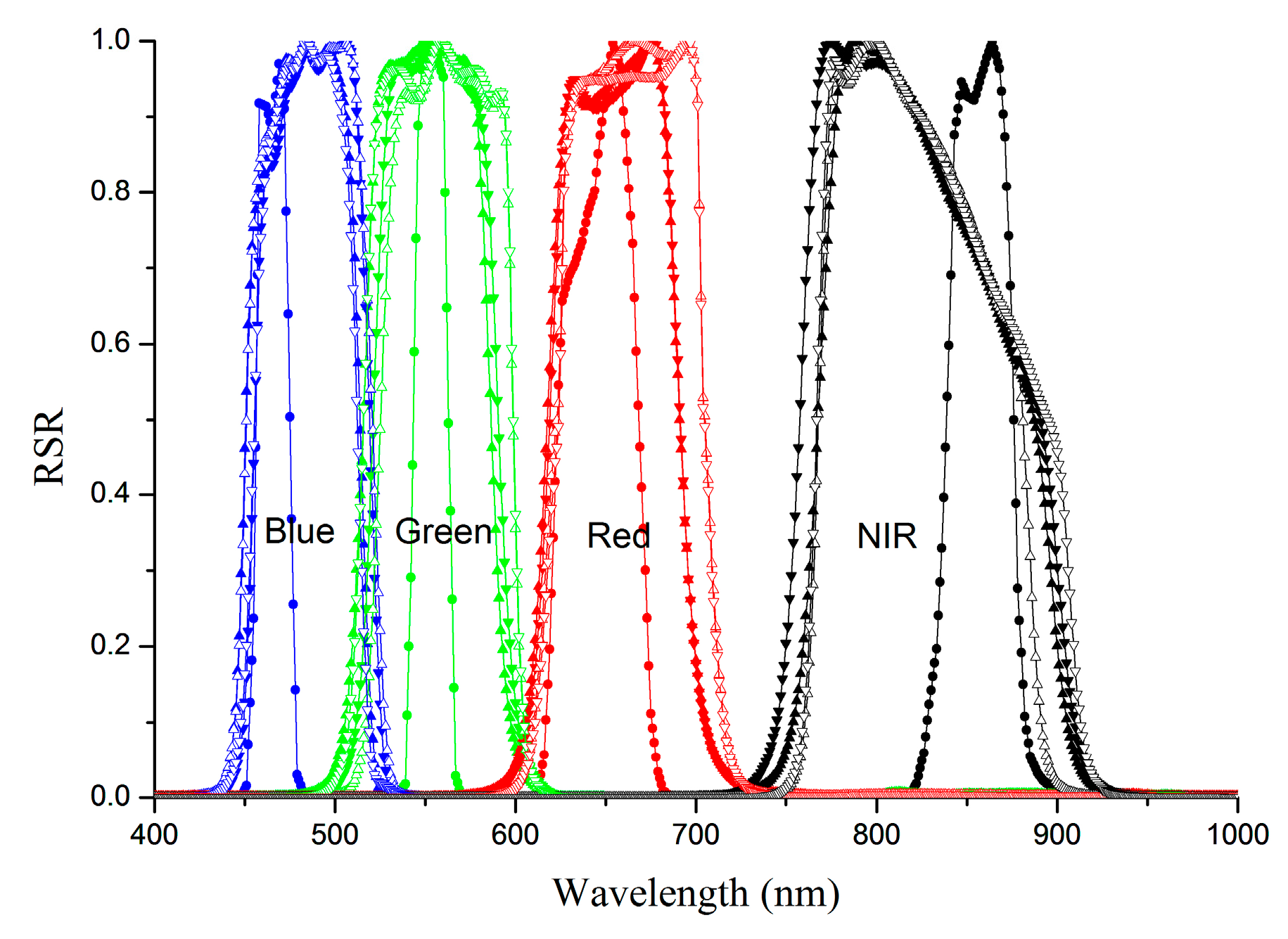 Remotesensing 09 01248 g002