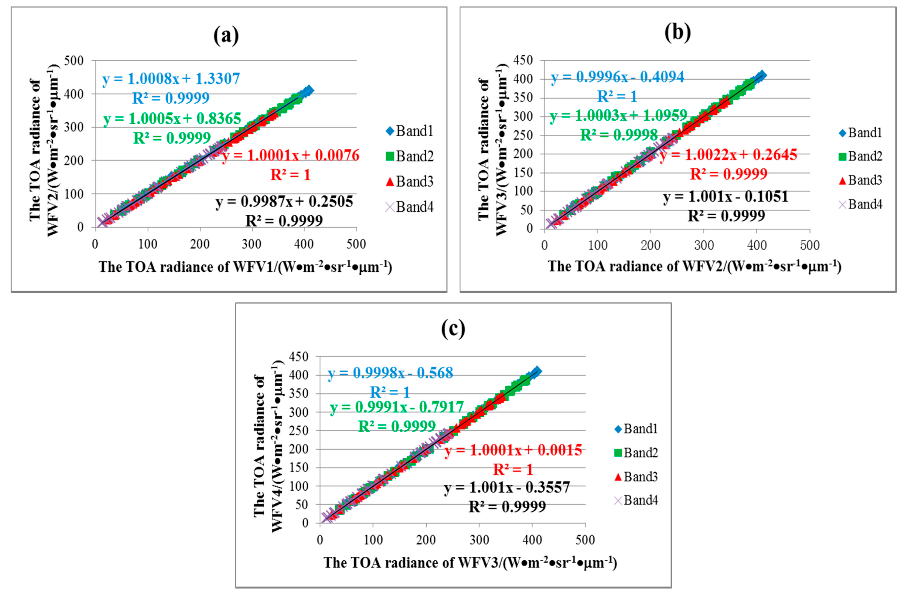 Remotesensing 09 01248 g008